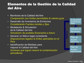 Elementos de la Gestión de la Calidad
del Aire
Gestión CdA Bolivia – FK/BL
05
• Monitoreo de la Calidad del Aire
Comparación con límites permisibles & valores guía
• Desarrollo de Inventarios de Emisiones
Considerando Fuentes móviles y fijas
• Modelación & Simulación
de la Calidad del Aire
Simulación de posibles Escenarios a futuro
• Generar un Marco legal consistente
Disposiciones legales & límites aplicables en el
País
• Identificación de Medidas para
mejorar la Calidad del Aire
Acciones que logran reducir la contaminación
atmosférica
Evaluación
Contaminación
Daños
Estudios &
Monitoreo
Plan de
Acción
Elaboración
Plan de
Acción
Implementación
Vigilancia
 