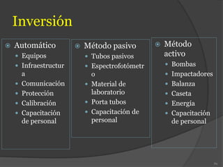 Inversión
 Automático
 Equipos
 Infraestructur
a
 Comunicación
 Protección
 Calibración
 Capacitación
de personal
 Método pasivo
 Tubos pasivos
 Espectrofotómetr
o
 Material de
laboratorio
 Porta tubos
 Capacitación de
personal
89
 Método
activo
 Bombas
 Impactadores
 Balanza
 Caseta
 Energía
 Capacitación
de personal
 