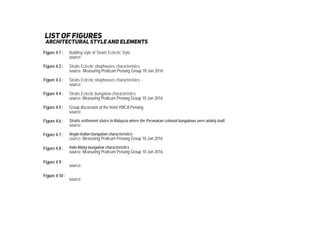 list of ﬁgures
Building style of Straits Eclectic Style
source:
Straits Eclectic shophouses characteristics
source: Measuring Praticum Penang Group 10 Jan 2016
Straits Eclectic shophouses characteristics
source:
Straits Eclectic bungalow characteristics
source: Measuring Praticum Penang Group 10 Jan 2016
Group discussion at the hotel YMCA Penang
source:
Straits settlement states in Malaysia where the Peranakan colonial bungalows were widely built
source:
Anglo-Indian bungalow characteristics
source: Measuring Praticum Penang Group 10 Jan 2016
Indo-Malay bungalow characteristics
source: Measuring Praticum Penang Group 10 Jan 2016
source:
source:
Figure 4.1 :
Figure 4.2 :
Figure 4.3 :
Figure 4.4 :
Figure 4.5 :
Figure 4.6 :
Figure 4.7 :
Figure 4.8 :
Figure 4.9 :
Figure 4.10 :
architectural style and elements
 