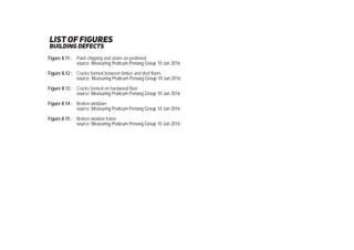 list of ﬁgures
Paint chipping and stains on pediment
source: Measuring Praticum Penang Group 10 Jan 2016
Cracks formed between timber and tiled floors
source: Measuring Praticum Penang Group 10 Jan 2016
Cracks formed on hardwood floor
source: Measuring Praticum Penang Group 10 Jan 2016
Broken windows
source: Measuring Praticum Penang Group 10 Jan 2016
Broken window frame
source: Measuring Praticum Penang Group 10 Jan 2016
Figure 8.11 :
Figure 8.12 :
Figure 8.13 :
Figure 8.14 :
Figure 8.15 :
building defects
 
