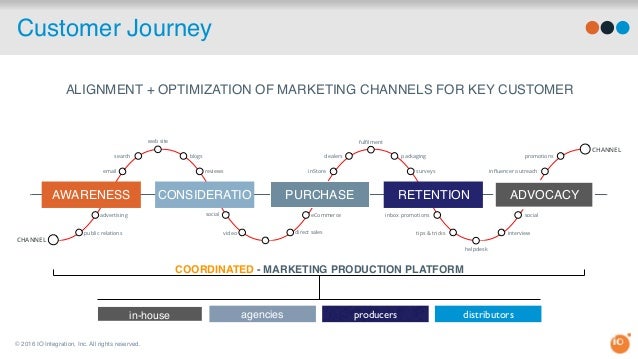 dam workflow dam ny 2016 new dam orchestration when enterprise dam dam workflow dam ny 2016 new dam orchestration when enterprise dam