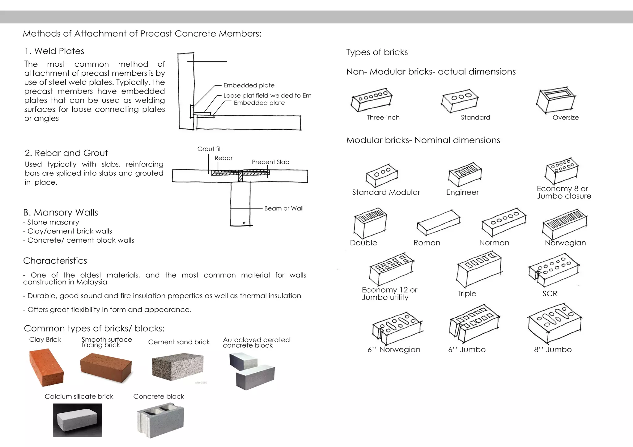 1. Weld Plates
The most common method of
attachment of precast members is by
use of steel weld plates. Typically, the
precast members have embedded
plates that can be used as welding
surfaces for loose connecting plates
or angles
2. Rebar and Grout
Used typically with slabs, reinforcing
bars are spliced into slabs and grouted
in place.
B. Mansory Walls
- Stone masonry
- Clay/cement brick walls
- Concrete/ cement block walls
Characteristics
- One of the oldest materials, and the most common material for walls
construction in Malaysia
- Durable, good sound and fire insulation properties as well as thermal insulation
- Offers great flexibility in form and appearance.
Non- Modular bricks- actual dimensions
Modular bricks- Nominal dimensions
Common types of bricks/ blocks:
Types of bricks
Methods of Attachment of Precast Concrete Members:
Three-inch
Standard Modular Engineer
Double
Economy 12 or
Jumbo utility
Triple SCR
6’’ Norwegian 6’’ Jumbo 8’’ Jumbo
Roman Norman Norwegian
Economy 8 or
Jumbo closure
Standard Oversize
Embedded plate
Embedded plate
Loose plat field-welded to Em
Grout fill
Rebar
Precent Slab
Beam or Wall
Clay Brick Smooth surface
facing brick Cement sand brick
Calcium silicate brick Concrete block
Autoclaved aerated
concrete block
 