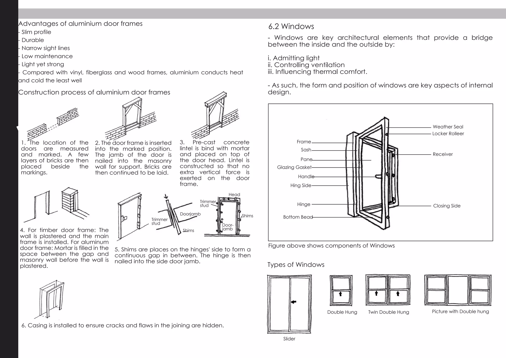 Doorjamb
Door-
jambShims
Shims
Frame
Weather Seal
Locker Rolleer
Receiver
Closing Side
Sash
Pane
Handle
Bottom Bead
Slider
Double Hung Twin Double Hung Picture with Double hung
Hinge
Hing Side
Glazing Gasket
Head
Advantages of aluminium door frames
- Slim profile
- Durable
- Narrow sight lines
- Low maintenance
- Light yet strong
- Compared with vinyl, fiberglass and wood frames, aluminium conducts heat
and cold the least well
- Windows are key architectural elements that provide a bridge
between the inside and the outside by:
i. Admitting light
ii. Controlling ventilation
iii. Influencing thermal comfort.
- As such, the form and position of windows are key aspects of internal
design.
1. The location of the
doors are measured
and marked. A few
layers of bricks are then
placed beside the
markings.
4. For timber door frame: The
wall is plastered and the main
frame is installed. For aluminum
door frame: Mortar is filled in the
space between the gap and
masonry wall before the wall is
plastered.
2. The door frame is inserted
into the marked position.
The jamb of the door is
nailed into the masonry
wall for support. Bricks are
then continued to be laid.
3. Pre-cast concrete
lintel is bind with mortar
and placed on top of
the door head. Lintel is
constructed so that no
extra vertical force is
exerted on the door
frame.
6. Casing is installed to ensure cracks and flaws in the joining are hidden.
Construction process of aluminium door frames
Trimmer
stud
Trimmer
stud
5. Shims are places on the hinges' side to form a
continuous gap in between. The hinge is then
nailed into the side door jamb.
6.2 Windows
Figure above shows components of Windows
Types of Windows
 