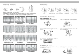 Terminology and bonds Brick jointings
Construction of bricks wall
Brick on edge (shiner, bull stretcher)
Soldier- A brick laid vertically with the long narrow side of the brick exposed.
Sailor- A brick laid vertically with the broad face of the brick exposed
Step 1: Preparing the Wall
1. Purchase the right amount of bricks.
Step 2: Building The First Row
1. Lay your first row of bricks in the
foundation for a dry run
2. Dig out a trench for your foundation.
Flush Bucket Handle Weather Struck Recessed Weather Struck
and cut
3. Drive level wooden stakes into your
trench.
5. Make your guideposts, or gauging
rods
2. Clamp a string on your first guideline.
4. Mix and pour concrete up to the top
of the guideposts.
 