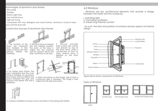Doorjamb
Door-
jambShims
Shims
Frame
Weather Seal
Locker Rolleer
Receiver
Closing Side
Sash
Pane
Handle
Bottom Bead
Slider
Double Hung Twin Double Hung Picture with Double hung
Hinge
Hing Side
Glazing Gasket
Head
Advantages of aluminium door frames
- Slim profile
- Durable
- Narrow sight lines
- Low maintenance
- Light yet strong
- Compared with vinyl, fiberglass and wood frames, aluminium conducts heat
and cold the least well
- Windows are key architectural elements that provide a bridge
between the inside and the outside by:
i. Admitting light
ii. Controlling ventilation
iii. Influencing thermal comfort.
- As such, the form and position of windows are key aspects of internal
design.
1. The location of the
doors are measured
and marked. A few
layers of bricks are then
placed beside the
markings.
4. For timber door frame: The
wall is plastered and the main
frame is installed. For aluminum
door frame: Mortar is filled in the
space between the gap and
masonry wall before the wall is
plastered.
2. The door frame is inserted
into the marked position.
The jamb of the door is
nailed into the masonry
wall for support. Bricks are
then continued to be laid.
3. Pre-cast concrete
lintel is bind with mortar
and placed on top of
the door head. Lintel is
constructed so that no
extra vertical force is
exerted on the door
frame.
6. Casing is installed to ensure cracks and flaws in the joining are hidden.
Construction process of aluminium door frames
Trimmer
stud
Trimmer
stud
5. Shims are places on the hinges' side to form a
continuous gap in between. The hinge is then
nailed into the side door jamb.
6.2 Windows
Figure above shows components of Windows
Types of Windows
 