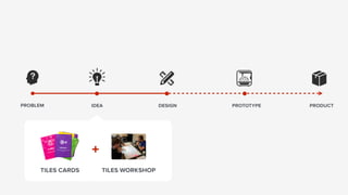 Tiles Cards Workshop at ThingsCon Amsterdam