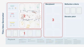 Tiles Cards Workshop at ThingsCon Amsterdam