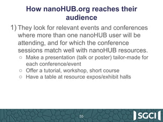 How nanoHUB.org reaches their
audience
1) They look for relevant events and conferences
where more than one nanoHUB user w...