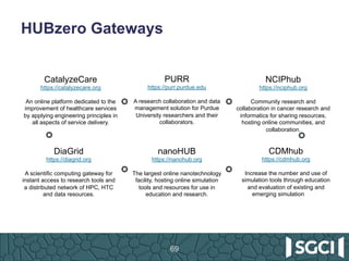 HUBzero Gateways
69
CatalyzeCare
https://catalyzecare.org
An online platform dedicated to the
improvement of healthcare se...