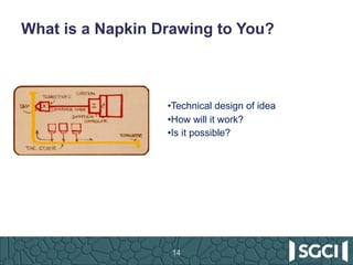 What is a Napkin Drawing to You?
•Technical design of idea
•How will it work?
•Is it possible?
14
 