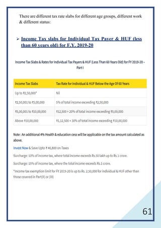 61
There are different tax rate slabs for different age groups, different work
& different status:
 Income Tax slabs for Individual Tax Payer & HUF (less
than 60 years old) for F.Y. 2019-20
 