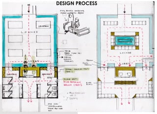 contoh skematik desain | PPT