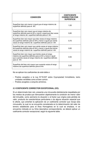 CONDICIÓN
COEFICIENTE
CORRECTOR POR
SUPERFICIE
Superficie bien raíz menor o igual que el rango máximo de
superficie definido para el AH.
1,00
Superficie bien raíz mayor que el rango máximo de
superficie definido para el AH y menor o igual que diez veces
el rango máximo de superficie definido para el AH.
0,80
Superficie bien raíz mayor que diez veces el rango máximo
de superficie definido para el AH y menor o igual que veinte
veces el rango máximo de superficie definido para el AH.
0,70
Superficie bien raíz mayor que veinte veces el rango máximo
de superficie definido para el AH y menor o igual que treinta
veces el rango máximo de superficie definido para el AH.
0,60
Superficie bien raíz mayor que treinta veces el rango
máximo de superficie definido para el AH y menor o igual
que cuarenta veces el rango máximo de superficie definido
para el AH.
0,50
Superficie del bien raíz mayor que cuarenta veces el rango
máximo de superficie definido para el AH.
0,40
No se aplican los coeficientes de esta tabla a:
- Predios acogidos a la Ley N°19.537 sobre Copropiedad Inmobiliaria, tanto
unidades vendibles como al bien común.
- Predios acogidos a conjunto armónico.
2.3 COEFICIENTE CORRECTOR EXCEPCIONAL (CE):
Si un determinado bien raíz, presenta una minusvalía debidamente respaldada por
los medios de prueba que demuestren objetivamente la condición de menor valor
del inmueble, como asimismo la situación o el factor que origina esta pérdida de
valor, producto de características particulares o de alguna situación especial que
lo afecte, que ameritan la aplicación de un coeficiente corrector que recoja esta
minusvalía, la cual no se encuentra considerada en la determinación del valor de
terreno establecido para el Área Homogénea en la cual se emplaza, ni se
encuentra indicada en su ficha descriptiva correspondiente, se deberá aplicar un
coeficiente corrector excepcional, según la siguiente tabla:
 