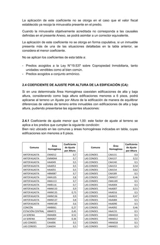 La aplicación de este coeficiente no se otorga en el caso que el valor fiscal
establecido ya recoja la minusvalía presente en el predio.
Cuando la minusvalía objetivamente acreditada no corresponda a las causales
definidas en el presente Anexo, se podrá asimilar a un corrector equivalente.
La aplicación de este coeficiente no se otorga en forma copulativa, si un inmueble
presenta más de una de las situaciones detalladas en la tabla anterior, se
considera el menor coeficiente.
No se aplican los coeficientes de esta tabla a:
- Predios acogidos a la Ley N°19.537 sobre Copropiedad Inmobiliaria, tanto
unidades vendibles como al bien común.
- Predios acogidos a conjunto armónico.
2.4 COEFICIENTE DE AJUSTE POR ALTURA DE LA EDIFICACIÓN (CA):
Si en una determinada Área Homogénea coexisten edificaciones de alta y baja
altura, considerando como baja altura edificaciones menores a 6 pisos, podrá
aplicarse al terreno un Ajuste por Altura de la edificación de manera de equilibrar
diferencias de valores de terreno entre inmuebles con edificaciones de alta y baja
altura, pudiendo presentarse las siguientes situaciones:
2.4.1 Coeficiente de ajuste menor que 1,00: este factor de ajuste al terreno se
aplica a los predios que cumplan la siguiente condición:
Bien raíz ubicado en las comunas y áreas homogéneas indicadas en tabla, cuyas
edificaciones son menores a 6 pisos.
Comuna
Área
Homogénea
Coeficiente
de Ajuste
por Altura
Comuna
Área
Homogénea
Coeficiente
de Ajuste
por Altura
ANTOFAGASTA CMA012 0,7 LAS CONDES CAA131 0,6
ANTOFAGASTA EMM044 0,7 LAS CONDES CAA137 0,52
ANTOFAGASTA HAA049 0,5 LAS CONDES CAA140 0,5
ANTOFAGASTA HAA053 0,5 LAS CONDES CAA153 0,54
ANTOFAGASTA HAA055 0,5 LAS CONDES CAA154 0,62
ANTOFAGASTA HBM087 0,7 LAS CONDES CAA189 0,5
ANTOFAGASTA HMA105 0,8 LAS CONDES CMA017 0,46
ANTOFAGASTA HMA113 0,7 LAS CONDES CMA149 0,5
ANTOFAGASTA HMB116 0,7 LAS CONDES HAA004 0,5
ANTOFAGASTA HMM133 0,9 LAS CONDES HAA007 0,51
ANTOFAGASTA HMM135 0,73 LAS CONDES HAA016 0,5
ANTOFAGASTA HMM136 0,9 LAS CONDES HAA023 0,47
ANTOFAGASTA HMM137 0,8 LAS CONDES HAA084 0,5
ANTOFAGASTA HMM149 0,6 LAS CONDES HAA090 0,5
CONCÓN HMB061 0,27 LAS CONDES HAA092 0,46
ESTACIÓN CENTRAL XBM072 0,45 LAS CONDES HAA155 0,5
LA SERENA XMA004 0,52 LAS CONDES HMA010 0,5
LA SERENA XMA067 0,36 LAS CONDES HMA012 0,5
LAS CONDES CAA006 0,5 LAS CONDES HMA018 0,5
LAS CONDES CAA034 0,5 LAS CONDES HMA021 0,5
 