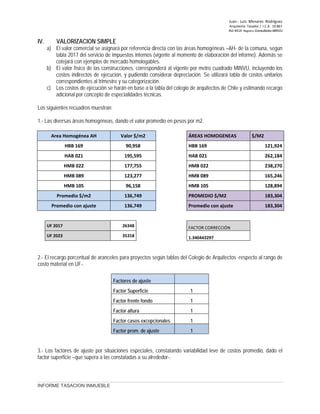 Juan ‐ Luis Menares Rodríguez
Arquitecto Tasador / I.C.A. 10.867
Rol 4414 Registro Consultores MINVU
IV. VALORIZACION SIMPLE
a) El valor comercial se asignará por referencia directa con las áreas homogéneas –AH- de la comuna, según
tabla 2017 del servicio de impuestos internos (vigente al momento de elaboración del informe). Además se
cotejará con ejemplos de mercado homologables.
b) El valor físico de las construcciones, corresponderá al vigente por metro cuadrado MINVU, incluyendo los
costos indirectos de ejecución, y pudiendo considerar depreciación. Se utilizará tabla de costos unitarios
correspondientes al trimestre y su categorización.
c) Los costos de ejecución se harán en base a la tabla del colegio de arquitectos de Chile y estimando recargo
adicional por concepto de especialidades técnicas.
Los siguientes recuadros muestran:
1.- Las diversas áreas homogéneas, dando el valor promedio en pesos por m2.
Area Homogénea AH Valor $/m2 ÁREAS HOMOGENEAS $/M2
HBB 169 90,958 HBB 169 121,924
HAB 021 195,595 HAB 021 262,184
HMB 022 177,755 HMB 022 238,270
HMB 089 123,277 HMB 089 165,246
HMB 105 96,158 HMB 105 128,894
Promedio $/m2 136,749 PROMEDIO $/M2 183,304
Promedio con ajuste 136,749 Promedio con ajuste 183,304
UF 2017 26348 FACTOR CORRECCIÓN
UF 2023 35318 1.340443297
2.- El recargo porcentual de aranceles para proyectos según tablas del Colegio de Arquitectos -respecto al rango de
costo material en UF-.
Factores de ajuste
Factor Superficie 1
Factor frente fondo 1
Factor altura 1
Factor casos excepcionales 1
Factor prom. de ajuste 1
3.- Los factores de ajuste por situaciones especiales, constatando variabilidad leve de costos promedio, dado el
factor superficie –que supera a las constatadas a su alrededor-.
INFORME TASACION INMUEBLE
 