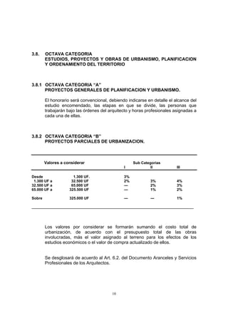 10
3.8. OCTAVA CATEGORIA
ESTUDIOS, PROYECTOS Y OBRAS DE URBANISMO, PLANIFICACION
Y ORDENAMIENTO DEL TERRITORIO
3.8.1 OCTAVA CATEGORIA “A”
PROYECTOS GENERALES DE PLANIFICACION Y URBANISMO.
El honorario será convencional, debiendo indicarse en detalle el alcance del
estudio encomendado, las etapas en que se divide, las personas que
trabajarán bajo las órdenes del arquitecto y horas profesionales asignadas a
cada una de ellas.
3.8.2 OCTAVA CATEGORIA “B”
PROYECTOS PARCIALES DE URBANIZACION.
Valores a considerar Sub Categorías
I II III
Desde 1.300 UF. 3%
1.300 UF a 32.500 UF 2% 3% 4%
32.500 UF a 65.000 UF --- 2% 3%
65.000 UF a 325.500 UF --- 1% 2%
Sobre 325.000 UF --- --- 1%
______________________________________________________________________________
Los valores por considerar se formarán sumando el costo total de
urbanización, de acuerdo con el presupuesto total de las obras
involucradas, más el valor asignado al terreno para los efectos de los
estudios económicos o el valor de compra actualizado de ellos.
Se desglosará de acuerdo al Art. 6.2. del Documento Aranceles y Servicios
Profesionales de los Arquitectos.
 