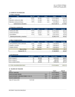 Juan ‐ Luis Menares Rodríguez
Arquitecto Tasador / I.C.A. 10.867
Rol 4414 Registro Consultores MINVU
A. CUADRO DE VALORIZACION
1. Predio y materiales
Item Sup. m² $/m² UF/m² Total $ Total UF
Lote 240.00 465,905 13.19 111,817,200.00 3,166.28
Materiales construcción sólida 91.14 311,898 8.83 28,426,383.72 804.94
Materiales construcción liviana 33.01 223,202 6.32 7,367,898.02 208.63
Subtotal bienes inmuebles 147,611,481.74 4,179.85
2. Proyectos y construcción
Item Sup. m² $/m² UF/m² Total $ Total UF
Construcción sólida 91.14 234,510 6.64 21,373,220.84 605.22
Construcción liviana 33.01 167,821 4.75 5,539,772.95 156.87
Especialidades 91.14 70,630 2.00 6,437,218.20 182.28
Subtotal profesionales y maestros 33,350,211.99 944.36
3. Obras Complementarias
Item U / m.l. $/U UF/m Total $ Total UF
Cierro perimetral y muros contención 64.00 115,000 3.26 7,360,000.00 208.41
Empalme y conexión 2.00 3,500,000 99.11 7,000,000.00 198.22
Empalme eléctrico 1.00 3,500,000 99.11 3,500,000.00 99.11
Mano de Obra 5.00 700,000.00 3,500,000.00 99.11
Subtotal OO. CC. 21,360,000.00 604.84
4. Desvalorización
Item vida util SII $ / año años obra Tot. $ x desc. Total UF
obras categoría C 80 355,330 40 14,213,192 402.47
obras categoría E 80 92,099 40 3,683,949 104.32
obras complementarias 80 223,250 47 10,492,750 297.12
5. TOTAL VALORIZACION FISICA 173,931,802.86 4,925.15
B. VALORES DE TASACION
Item Total $ Total UF
VALOR TASACION 173,931,802.86 4,925.15
VALOR SEGURO PREDIO 100% 111,817,200.00 3,166.28
VALOR SEGURO CONSTRUCCIONES Y OO. CC. 100% 62,114,602.86 1,758.87
VALOR LIQUIDACION 75% 130,448,852.14 3,693.87
Valor UF Febrero 2023 35,315.00
INFORME TASACION INMUEBLE
 
