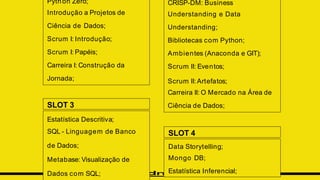 Python Zero;
Introdução a Projetos de
Ciência de Dados;
Scrum I: Introdução;
Scrum I: Papéis;
Carreira I: Construção da
Jornada;
SLOT 3
Estatística Descritiva;
SQL - Linguagem de Banco
de Dados;
Metabase: Visualização de
Dados com SQL;
SLOT 4
Data Storytelling;
Mongo DB;
Estatística Inferencial;
CRISP-DM: Business
Understanding e Data
Understanding;
Bibliotecas com Python;
Ambientes (Anaconda e GIT);
Scrum II: Eventos;
Scrum II:Artefatos;
Carreira II: O Mercado na Área de
Ciência de Dados;
 