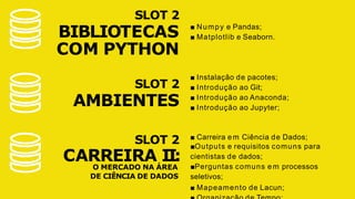 ■ Numpy e Pandas;
■ Matplotlib e Seaborn.
SLOT 2
BIBLIOTECAS
COM PYTHON
SLOT 2
AMBIENTES
■ Instalação de pacotes;
■ Introdução ao Git;
■ Introdução ao Anaconda;
■ Introdução ao Jupyter;
SLOT 2
CARREIRA II:
O MERCADO NA ÁREA
DE CIÊNCIA DE DADOS
■ Carreira em Ciência de Dados;
■Outputs e requisitos comuns para
cientistas de dados;
■Perguntas comuns em processos
seletivos;
■ Mapeamento de Lacun;
 