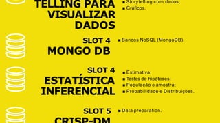 ■ Bancos NoSQL (MongoDB).
■ Storytelling com dados;
■ Gráficos.
■ Estimativa;
■ Testes de hipóteses;
■ População e amostra;
■ Probabilidade e Distribuições.
TELLING PARA
VISUALIZAR
DADOS
SLOT 4
MONGO DB
SLOT 4
ESTATÍSTICA
INFERENCIAL
SLOT 5 ■ Data preparation.
 