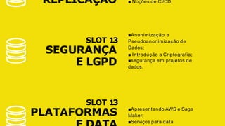 REPLICAÇÃO
SLOT 13
SEGURANÇA
E LGPD
SLOT 13
PLATAFORMAS
■ Noções de CI/CD.
■Anonimização e
Pseudoanonimização de
Dados;
■ Introdução a Criptografia;
■segurança em projetos de
dados.
■Apresentando AWS e Sage
Maker;
■Serviços para data
 