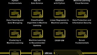 Python
Fundam entals
Data Cleaning and
Data Wrangling
Clustering in
Machine Learning
Machine Learning
Cloud Services
SQL for
Data Science
Classification
Algorithm in Machine
Learning
Machine Learning
in Recommender
Systems
Data Protection and
Information Security
Statistics
with Python
Linear Regression in
Machine Learning
CRISP-DM Scrum
Fundam entals
 