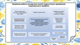 Напрямки роботи методичної комісії педагогічних працівників
перукарського профілю
 