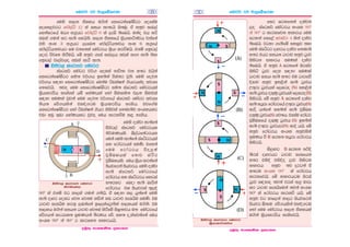 NTC

➂

NTC

NTC

➁

fudagr® r: jdhqiólrK

iafgmr® fudagr m%Odk wdldr follg ksrudKh flfrk
®
w;r fï iEu jr®.hlau md,kh jkafka bf,lafg%dksla md,k
tallhlsks' ñka tla l%uhla idudkH ir, Odrd fudagrhlgu
fmdfgkafIdaógrhla iúlr ksr®udKh lr ;sfnk w;r fudagrh
u.ska hula p,kh ls¯fï° ta iuÛu fuu fmdfgkafIdaógrho
ls%hd;aulj th p,kh jqkq m%udKh fjda,aàh;d ix«jla u.ska
md,k tallhg oekqï fohs' th kshñ; m%udKhg p,kh wjika
l, miq md,k tallh fudagrh kj;d ouhs' fuu iafgmr® fudagrh
wOHhkhg fmr tu fmdfgkafIdaógr ls%hdld˙;ajh u.ska hul
p,k msysàu fidhd .kakd whqre uq,skau wjfndaO lr .ksuq'

C

①

jdhqiólrK moaO;sj, fhfok WIaK;aj fikair
by; igyfka olajd we;af;a jdhqiólrK moaO;s j,
fhfok WIaK;aj fikair lsysmhla jk w;r NTC frisiagr
fhdod tajd ksr®udKh lr ;sfnhs' fïjd fhfok
moaO;s
wOHhkfha° ta mssn|j jeä úia;r ,nd.; yels jkq we;'
■ iafgmr® fudagr / Stepper motor
idudkHfhka ir, Odrd fyda m%;Hjr®;l Odrd fudagrhlg
ú≥,s iemhqu ,nd ≥ka úg th fkdkj;ajdu ls%hd;aul fjhs' tfy;a
we;eï wjia:dj, iqΩ p,khla tkï jg ld,la fyda nd.hla tfia;a
ke;akï l=vd wxYl .Kklska hq;a fldaKhlska hq;=j hï p,khla
we;s l hq;= kï tys° fuu fudagr fhdod .ekSu wmyiq fjhs'
tjka wjia:d i|yd iafgmr® fudagr fhdod .kakd tu.ska jg ld,l
nd.hl jeks iqΩ p,k mjd ,nd.; yels fjhs' bf,lafg%dksla md,k
jdhqiólrK moaO;s j, jdhqiólrK *a,ema ls%hdld˙;ajh i|yd
fïjd nyq,j fhdod .kakd neúka wms ta mssn|jo hï muKlg
oekqj;a úh hq;= fjhs'

ouq;= ;dCI◊l m%ldYk

C

10V

M
A

AC = 5V

B

10V

➝

➃

1' bkaldr® fgïmfr®pr® fikair®
2' bjmfr®gr® fgïmfr®pr® fikair®
3' ika f,daâ fikair®
4' weïìhkaÜ fgïmfr®pr® fikair®

(b)

➝

M
NTC

B

(a)

➝

fuu .=Kh ye¢kafjhs' th flá lr NTC hkqfjka ye¢kafjk
w;r fuu igyfka olajd we;af;a tu NTC fldgila fhdod
ksr®udKh lrk ,o tka‚ka l+,kaÜ fikairhls' jdhqiólrK
moaO;sj, fuu NTC fikair WIaK;ajh uekSu i|yd nyq,j
fhdod .efkhs' bjmfr®gr WIaK;ajh uekSu r:h ;=, WIaK;ajh
uksk bkaldr® fikairh r:fha msg; WIAK;ajh uksk weïìhkaÜ
fgïmfr®pr® fikairh iy ysre rYañh uksk ikaf,daâ fikairh
fï i|yd ksoiqkah'

 