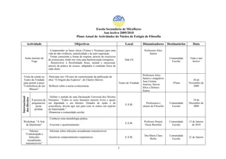 Escola Secundária de Miraflores
Ano lectivo 2009/2010
Plano Anual de Actividades do Núcleo de Estágio de Filosofia
Actividade Objectivos Local Dinamizadores Destinatários Data
Aulas mensais de
Yoga
. Compreender as bases éticas (Yamas e Niyamas) para uma
vida de não-violência, autenticidade e de auto-superação.
. Tornar consciente a forma de respirar, através de exercícios
de pránáyama, tendo em vista uma harmonização energética.
. Desenvolver a flexibilidade física, mental e emocional,
através da prática de ásanas, adaptados à condição física de
cada aluno.
Sala C6
Professora Alice
Santos
Comunidade
Escolar
Todo o ano
lectivo
Visita de estudo ao
Teatro da Trindade
para assistir à peça:
“Conferência de um
Macaco”
.Participar nos 150 anos de comemoração da publicação da
obra “A Origem das Espécies”, de Charles Darwin.
.Reflectir sobre a teoria evolucionista.
Teatro da Trindade
Professora Alice
Santos e estagiários
Ana Cristina
Ameixa, Steven
Silva e Dolores
Soares
10ºano
20 de
Novembro de
2009
Dia
Internacional
dos
Direitos
À procura da
pergunta/res
posta
perdida
. Definir o sentido de uma Declaração Universal dos Direitos
Humanos: “Todos os seres humanos nascem livres e iguais
em dignidade e em direitos. Dotados de razão e de
consciência, devem agir uns para com os outros em espírito
de fraternidade.”
.Dinamizar a comunidade escolar.
E.S.M.
Professores e
alunos de Filosofia
Comunidade
Escolar
10 de
Dezembro de
2009
Workshop: “A Arte
de Questionar”
. Conhecer uma metodologia prática
. Exercitar o questionamento
E.S.M.
Professor Doutor
Oscar Brenifier
Comunidade
Escolar
15 de Janeiro
de 2010
Palestra:
“Contracepção e
Infecções
sexualmente
transmissíveis”
. Informar sobre infecções sexualmente transmissíveis
.Incentivar comportamentos responsáveis E.S.M.
Dra Maria Clara
Bicho
Comunidade
Escolar
21 de Janeiro
1
 