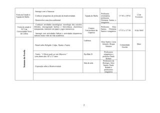2
Visita de Estudo à
Tapada de Mafra
. Interagir com a Natureza
. Conhecer programas de protecção da biodiversidade.
. Desenvolver uma ética ambiental
Tapada de Mafra
Professora
orientadora,
professora
Filomena Santos e
estagiários
11º H1 e 10ºA1
12 de
Fevereiro
Visita de estudo à
FCT da
Universidade Nova
de Lisboa
. Conhecer novidades tecnológicas: tecnologia dos veículos
híbridos, microgeração heólica e fotovoltaica, electrónica
transparente, transístor em papel e jogos interactivos.
. Interagir com actividades lúdicas e actividades desportivas
radicais numa visão da vida académica.
Campus
Universitário da
Caparica
Professora Alice
Santos, Filomena
Santos e estagiários 11º E1 e 11º H1 16 de Abril
. Painel sobre Religião: Culpa, Razão e Tantra
Ludoteca
Alice Santos, Luísa
Amaral e Roque
Antunes
Comunidade
Escolar
Maio
. Teatro. “A Morte pode ser um Objectivo”
com alunos dos 10º e 11º anos
Pavilhão D
Professores
estagiários e
professor Paulo
Robalo
. Exposição sobre a Biodiversidade
Sala de aula
Professores de
Biologia, Alice
Santos, Paulo
Robalo e
professores
estagiários
Semana
da
Escola
 