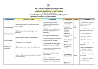 ESCOLA SECUNDÁRIA DE MIRAFLORES
Departamento de Ciências Sociais e Humanas
Planificação de Filosofia do 11º ano -2º Período
Ano lectivo de 2009-2010
Unidade 2: Descrição e Interpretação da Actividade Cognitiva
Subunidade: Estrutura do acto de conhecer
Competências Objectivos Gerais Conteúdos Estratégias Gestão Avaliação
Problematização
Conceitualização
Argumentação
Domínio de
conteúdos
- Analisar o problema suscitado e a ciência
que o estuda.
- Identificar os intervenientes que a ele
presidem.
- Caracterizar os tipos de conhecimento.
- Explicitar o seu conteúdo.
- Distinguir os vários tipos de conhecimento.
-Expor os diferentes elementos à constituição
de conhecimento.
- O que é o Conhecimento :
Teoria do conhecimento ou
Epistemologia
A relação entre o sujeito (quem
conhece) e o objecto ( o que é
conhecido)
- Os Tipos de conhecimento:
o conhecimento proposicional ou
conhecimento de verdades
o conhecimento de saber- fazer
cujo objecto é uma actividade
o conhecimento por contacto ou
conhecimento directo
- Elementos constitutivos do
conhecimento:
crença e conhecimento-
a noção de crença ou condição
necessária para o conhecimento
. Apresentação
de esquemas.
. Leitura do
manual “ Arte
de Pensar”-
capítulo 5-
Análise de
textos de apoio
–secção1.
.textos de apoio
-secção 2.
.Resolução de
exercícios de
revisão.
.Visualização
de powerpoint.
.Leitura de
textos de
1
aula
1
aula
2
aulas
- Exercícios de aplicação
sobre os conteúdos
leccionados.
- Observação da
participação dos alunos.
- Fichas formativas.
- Avaliação sumativa.
- Trabalhos para casa.
- Construção de
esquemas.
Relação interpessoal
- Assume posições
pessoais com tolerância
- Respeita as convicções
dos outros
- Desenvolve atitudes
de solidariedade
 