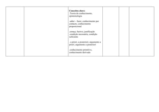 Conceitos chave:
.Teoria do conhecimento,
epistemologia
.saber – fazer, conhecimento por
contacto, conhecimento
proposicional
.crença, factivo, justificação
.condição necessária, condição
suficiente
. a priori, a posteriori, argumento a
priori, argumento a posteriori
.conhecimento primitivo,
conhecimento derivado
 