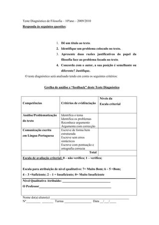 Teste Diagnóstico de Filosofia – 10ºano – 2009/2010
Responda ás seguintes questões:
1. Dê um título ao texto.
2. Identifique um problema colocado no texto.
3. Apresente duas razões justificativas do papel da
filosofia face ao problema focado no texto.
4. Concorda com o autor, a sua posição é semelhante ou
diferente? Justifique.
O teste diagnóstico será analisado tendo em conta os seguintes critérios:
Grelha de análise e “feedback” deste Teste Diagnóstico
Competências Critérios de evidênciação
Níveis da
Escala criterial
Análise/Problematização
do texto
Identifica o tema
Identifica os problemas
Reconhece argumento
Argumenta com correcção
Comunicação escrita
em Língua Portuguesa
Escreve de forma bem
estruturada
Escreve sem erros
sintácticos
Escreve com pontuação e
ortografia correcta
Total
Escala de avaliação criterial: 0 – não verifica; 1 – verifica;
Escala para atribuição de nível qualitativo: 7= Muito Bom; 6 – 5 =Bom;
4 – 3 =Suficiente; 2 – 1 = Insuficiente; 0= Muito Insuficiente
Nível Qualitativo Atribuído: ______________________________
O Professor_____________________________________________
Nome do(a) aluno(a) _________________________________________________
Nº_________ _______ Turma _________________ Data __/___/____
 