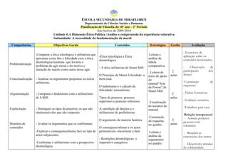 ESCOLA SECUNDÁRIA DE MIRAFLORES
Departamento de Ciências Sociais e Humanas
Planificação de Filosofia do 10º ano – 2º Período
Ano lectivo de 2009-2010
Unidade 4:A Dimensão Ético-Política :Análise e compreensão da experiência valorativa
Subunidade: A necessidade da fundamentação da moral
Competências Objectivos Gerais Conteúdos Estratégias Gestão Avaliação
Problematização
Conceitualização
Argumentação
Explicitação
Domínio de
conteúdos
-Comparar a ética teleológica e utilitarista que
apresenta como fim a felicidade com a ética
deontológica kantiana que levanta o
problema do agir moral e do motivo e
intenção do sujeito como autor desse agir.
- Analisar os argumentos propostos na teoria
utilitarista.
- Comparar o hedonismo com o utilitarismo
de S.Mill.
- Distinguir os tipos de prazeres, os que são
intelectuais dos que são corporais.
- Avaliar os argumentos que os confrontam.
-Explicar o consequencialismo face ao tipo de
actos subjacentes.
-Confrontar o utilitarismo com a perspectiva
deontológica.
-Ética teleológica e Ética
deontológica
- A ética utilitarista de Stuart Mill:
O Principio da Maior Felicidade- o
bem estar
O hedonismo e o cálculo da
felicidade/ sensualismo
Tipos de prazeres: prazeres
superiores e prazeres inferiores
A satisfação de desejos e o
utilitarismo de preferências
O argumento da maioria fanática
O consequencialismo e os actos
permissíveis- maximizar o bem
- Restrições deontológicas: o
imperativo categórico
.Leitura e
análise de
tabela
comparativa.
. Leitura de
texto de apoio
do
manual”Arte
de Pensar”,de
Stuart Mill.
.Visualização
de acetatos do
manual.
.Construção
de esquema
no quadro.
.Leitura e
análise de
argumentos
no quadro.
2
aulas
2
aulas
2
aulas
- Exercícios de
aplicação sobre os
conteúdos leccionados.
- Observação da
participação dos
alunos.
-Construção de
esquemas.
- Fichas formativas
-Avaliação sumativa.
-Trabalhos para casa.
Relação interpessoal
- Assume posições
pessoais com
tolerância
- Respeita as
convicções dos outros
- Desenvolve atitudes
de solidariedade
 