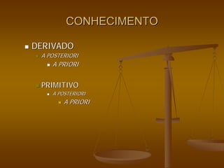CONHECIMENTO
CONHECIMENTO
„
„ DERIVADO
DERIVADO
„
„ A POSTERIORI
A POSTERIORI
„
„ A PRIORI
A PRIORI
„
„ PRIMITIVO
PRIMITIVO
„
„ A POSTERIORI
A POSTERIORI
„
„ A PRIORI
A PRIORI
 