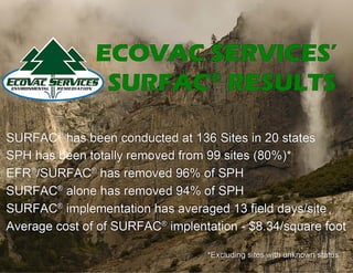 Updated SURFAC Summary and Statistics 3/19/16