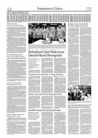 12                                                                                                        Sumatera Utara                                                                                                                                                                       WASPADA
                                                                                                                                                                                                                                                                                                     Sabtu
                                                                                                                                                                                                                                                                                           22 Agustus 2009




Kota        Zhuhur   ‘Ashar    Magrib    ‘Isya     Imsak    Shubuh Syuruq   Kota        Zhuhur ‘Ashar    Magrib   ‘Isya     Imsak   Shubuh Syuruq      Kota             Zhuhur ‘Ashar    Magrib   ‘Isya    Imsak     Shubuh Syuruq    Kota          Zhuhur ‘Ashar    Magrib   ‘Isya   Imsak   Shubuh Syuruq

Medan        12:30    15:45     18:37     19:47    04:55    05:05   06:21   Langsa     12:33    15:47    18:41    19:51     04:56   05:06    06:23     Sabang       12:43       15:56    18:52    20:03    05:06     05:16   06:32    Tarutung    12:29     15:45    18:35    19:45   04:55   05:05     06:21
B. Aceh      12:43    15:57     18:52     20:03    05:06    05:16   06:32   L.Seumawe 12:36     15:50    18:45    19:55     04:59   05:09    06:25     Pandan       12:30       15:46    18:35    19:45    04:56     05:06   06:22    T.Tinggi    12:28     15:43    18:35    19:45   04:53   05:03     06:19
Binjai       12:31    15:46     18:38     19:48    04:55    05:05   06:21   L. Pakam 12:29      15:44    18:37    19:46     04:54   05:04    06:20     Sibolga      12:30       15:46    18:35    19:45    04:56     05:06   06:22    Panyabungan 12:26     15:44    18:31    19:41   04:54   05:04     06:19
Bireuen      12:38    15:51     18:47     19:57    05:01    05:11   06:27   Sei Rampah12:28     15:43    18:36    19:46     04:53   05:03    06:19     Sidikalang   12:31       15:47    18:38    19:47    04:56     05:06   06:22    Teluk Dalam12:33      15:51    18:38    19:48   05:01   05:11     06:27
B. Pidie     12:37    15:51     18:46     19:56    05:01    05:11   06:27   Meulaboh 12:40      15:55    18:48    19:58     05:04   05:14    06:30     Sigli        12:41       15:54    18:50    20:00    05:04     05:14   06:30    Salak       12:31     15:47    18:38    19:47   04:57   05:07     06:23
G. Sitoli    12:34    15:51     18:39     19:49    05:01    05:11   06:27   P.Sidimpuan12:28    15:45    18:33     19:43    04:54   05:04    06:20     Singkil      12:34       15:50    18:40    19:49    05:00     05:10   06:25    Limapuluh 12:27       15:42    18:34    19:44   04:52   05:02     06:18
K. Jahe      12:31    15:46     18:38     19:47    04:56    05:06   06:22   P. Siantar 12:29    15:44    18:35    19:45     04:54   05:04    06:20     Stabat       12:31       15:46    18:38    19:48    04:55     05:05   06:21    Parapat     12:29     15:45    18:35    19:45   04:54   05:04     06:20
Kisaran      12:26    15:42     18:33     19:43    04:52    05:02   06:18   Balige     12:29    15:45    18:35    19:44     04:54   05:04    06:20     Takengon     12:37       15:51    18:45    19:55    05:01     05:11   06:27    GunungTua   12:26     15:43    18:32    19:41   04:53   05:03     06:19
Kutacane     12:33    15:48     18:40     19:50    04:58    05:08   06:24   R. Prapat  12:25    15:42    18:31    19:41     04:51   05:01    06:17     T.Balai      12:26       15:41    18:32    19:42    04:51     05:01   06:17    Sibuhuan 12:26        15:43    18:31    19:41   04:53   05:03     06:19
Dihisab oleh: Tim Ahli Badan Hisab dan Rukyat (BHR) Sumut
                                                                                                                                                       Tapaktuan    12:36       15:51    18:43    19:53    05:01     05:11   06:27    Lhoksukon 12:36       15:49    18:44    19:54   04:59   05:09     06:25


25 Kasek Tetap Pada                                                                                                                                                                                                           Revitalisasi Gerakan Pramuka Salah
Pendiriannya Berikan Keterangan                                                                                                                                                                                               Satu Pilar Pendidikan Kaum Muda
    STABAT (Waspada): 25 kepala SD dari beberapa kecamatan
di Kab. Langkat seperti Kec. Tanjungpura, Padangtualang dan                                                                                                                                                                        SEI RAMPAH ( Waspada):                sangatmenentukan.‘’Makauntuklebih
Batangserangan dihadirkan JPU sebagai saksi dalam sidang lanju-                                                                                                                                                               Revitalisasi gerakan pramuka yang          memantapkan eksistensi gerakan
tan perkara dugaan korupsi DAK di PN Stabat, Jumat (21/8).                                                                                                                                                                    merupakansalahsatupilarpendidikan          pramuka, telah berhasil disusun RUU
    JPU menghadirkan mereka secara bersamaan untuk mem-                                                                                                                                                                       generasi muda di Indonesia dan telah       gerakan pramuka yang pada saat ini
berikan keterangan dihadapan majelis hakim terkait laporan                                                                                                                                                                    berjalan selama tiga tahun. Revitalisasi   telah menjadi hak inisiatif DPR.
akhir pertanggungjawaban DAK yang sebelumnya bertolak-                                                                                                                                                                        yang tujuan pokoknya untuk                 Sedangkan untuk lebih meningkatkan
belakang dengan keterangan konsultan.                                                                                                                                                                                         memantapkan eksistensi gerakan             fungsi gerakan pramuka pada saat ini
    Dalam persidangan sebelumnya konsultan Sahran mengaku                                                                                                                                                                     pramuka serta meningkatkan fungsi          sedang dilakukan pembaruan sistem
tidak ada menerima uang dari kepala sekolah sebagai ucapan                                                                                                                                                                    gerakan pramuka dalam tiga tahun           pendidikan kepramukaan, ‘’ kata Erry
terimakasih telah membuatkan laporan akhir. Selain itu saksi                                                                                                                                                                  ini telah memperlihatkan hasil yang        Nuradi.
konsultan juga mengaku memberikan waktu sepekan kepada                                                                                                                                                                        cukup menggembirakan.                           Adapun inti pokok pemantapan
para kepala sekolah untuk membaca isi laporan akhir sebelum                                                                                                                                                                        Hal itu ditegaskan Ketua Kwartir      eksistensi sebagaimanayangtercantum
menandatangani.                                                                                                                                                                                                               Nasional Gerakan Pramuka Prof.             dalam RUU gerakanpramuka setidak
    Namun dalam persidangan Jumat, para kepala sekolah me-                                                                                                                                                                    Dr.Dr.H.Azrul Azwar, MPH dalam             tidaknya mencakup lima hal pokok
nganggapketerangansaksikonsultansebelumnyatidakbenar.‘’Yang                                                                                                                                                                   pidato tertulis yang dibacakan Ka.         yakni, yang pertama penetapan Pan-
benar kami menyerahkan uang masing-masing Rp2 juta dan tidak                                                                                                                                                                  Mabicab Gerakan Pramuka Kab.               casila sebagai sumber nilai pendidikan
diberi waktu untuk membaca isi laporan pertanggung-jawaban,                                                                                                                                                                   Serdang Bedagai HT.Erry Nuradi pada        kepramukaan. Kedua penetapan gera-
langsungdirusuhmenandatanganinya,’’kataparasaksibergantian                                                                                                                                                                    peringatan Hari Pramuka ke-48 di           kan pramuka sebagai satu-satunya
kepada majelis hakim tanpa dihadiri saksi konsultan itu.                                                                                                                                                                      Lapangan Desa Sei Bamban Estate,           wadah otonom yang bertanggungja-
    Agenda mempertemukan para kepala sekolah dengan saksi                                                                                                                                                                     Kec.Sei Bamban, Kab.Serdang Beda-          wab menyelenggarakan pendidikan
konsultan di hadapan persidangan akan berlangsung pekan                                                                                                                                                                       gai, Jumat(21/8).                          kepramukaan. Ketiga, penetapan
depan. Secara garis besar mengenai kuitansi bukti laporan akhir                                                                                                                                      Waspada/Eddi Gultom
                                                                                                                                                                                                                                   Turut hadir di sana, Sekretaris       APBN/APBD sebagai bagian dari
pertanggungjawaban DAK, tertera habis terpakai Rp250 juta                   POTONG TUMPENG: Ka.Mabicab Gerakan Pramuka Serdang Bedagai HT.Erry Nuradi didampingi unsur Mabicab                                                Daerah Gerakan Pramuka Sumatera            sumberdanagerakanpramuka.Keem-
untuk perehaban gedung sekolah maupun keperluan membeli                     H.Soekirman,Hj.Evi Diana Erry, Hj. Marliah Soekirman, Sekretaris Mabicab Drs. H. Haris Fadillah, MSi, Ka.Kwarcab                                  Utara Muchlis Muchtar, unsur Mabi-         pat, penetapan pertanggungjawaban
mobiler dan alat-alat tulis lainnya.                                        Gerakan Pramuka Drs. H. Rifai Bakri Tanjung, MAP dan Ketua Harian Gerakan Pramuka Sergai Drs.Joni W.Manik
    Namun pada kenyataannya uang yang diterima para kepala                                                                                                                                                                    cab H.Soekirman, Ny. Hj. Evi Diana         kepengurusan kepada Presiden RI
                                                                            sedang memotong nasi tumpeng yang diserahkan kepada Hj.Erniwati, BA, SE selaku pembina gugus depan 090                                            Erry Nuradi, Ny. Hj.Marliah Soekir-        sebagai pramuka utama. Kelima,
sekolah tidak mencapai Rp250 juta, melainkan hanya berkisar                 dan 010 SMPN 1 Paya Mabar , Kec.Tebingtinggi pada HUT ke48 Pramuka di Lapangan Bamban Estate, Jumat
Rp90 juta akibat banyaknya pemotongan dari terdakwa IG yang                                                                                                                                                                   man, Sekretaris Ka.Mabicab Drs. H.         penetapan prinsip dasar, kode kehor-
                                                                            (21/8).                                                                                                                                           Haris Fadillah, MSi yang juga Plt.         matan serta metode ke pramukaan
diakui para saksi. Upaya mencari kebenaran itu masih dalam
proses persidangan pekan depan untuk mengetahui apakah                                                                                                                                                                        Sekdakab Sergai, Ka.Kwarcab Gerakan        sebagai unsur pokok dalam sistem


                                                                            Kehadiran Calon Wako Luar
kepala sekolah yang menulis nilai yang tertera dalam kuitansi                                                                                                                                                                 Pramuka Sergai, Drs. H. Rifai Bakri        pendidikan kepramukaan.
atau pihak konsultan. Akhirnya persidangan dinyatakan majelis                                                                                                                                                                 Tanjung, MAP Ketua Harian Gerakan
                                                                                                                                                                                                                                              ,                               Pada kesempatan itu Ka.Mabicab
hakim ditutup dan dilanjutkan Senin (24/8). (a38)                                                                                                                                                                             Pramuka Serdang Bedagai Drs. Joni          Gerakan Pramuka Sergai memerikan
                                                                                                                                                                                                                              W.Manik, para Ka.Kwaran, pelatih,          piagamdanbingkisankepada10orang
                                                                                                                                                                                                                              pembina, pamong, instruktur dan            Pembina Mabigus dan Ka.Kwaran
Ketua PMI Binjai Pertanyakan
Bantuan Dan Pembelian Ambulans                                              Daerah Harus Diwaspadai                                                                                                                           anggota pramuka yang berjumlah
                                                                                                                                                                                                                              6.200 peserta.
                                                                                                                                                                                                                                   Lebih lanjut dikatakan Ka. Ma-
                                                                                                                                                                                                                              bicab, secara bertahap, tetapi pasti,
                                                                                                                                                                                                                                                                         yangdinilaiaktifdalampengembangan
                                                                                                                                                                                                                                                                         kepramukaan di Serdang Bedagai.
                                                                                                                                                                                                                                                                              Sebelumnya Ka.Kwarcab gerakan
                                                                                                                                                                                                                                                                         Pramuka Sergai Rifai Bakri Tanjung
      BINJAI (Waspada): Ketua PMI Binjai Ali Syafril sibuk memper-                                                                                                                                                            citra dan kinerja gerakan Pramuka          dalam laporannya mengatakan,
tanyakan bantuan sosial tahun anggaran 2007 kepada PMI Cabang               TEBINGTINGGI (Waspada):                        Kamis (20/8) di Malibou Hotel. Perte-            agar Pemko Tebingtinggi kembali me-
                                                                                                                           muanitumenghadirkanpembicaradari                 nghidupkan sistem keamanan lingku-                tampak semakin membaik minat               gerakan Pramuka Serdang Bedagai
Binjai.                                                                     Kehadiran bakal calon walikota dari                                                                                                               kaum muda terhadap gerakan Pra-            baru berumur lima tahun. Namun
      BantuansosialkepadaPMICabangBinjaiRp100jutaditambah                                                                  Polresta serta Kesbangpol Linmas de-             ngan (Siskamling) di setiap lingkungan.
                                                                            luar daerah yang bakal                         ngan puluhan peserta dari berbagai latar         Sebab belakangan ini, meningkat ber-              muka. Bersamaan dengan itu                 dalam kurun waktu yang singkat ini
anggaran pengadaan mobil ambulans Rp250 juta dicek mantan                                                                                                                                                                     berbagai kegiatan kepramukaan telah        telah mampu menjadi Kwartir Cabang
Sekdako Binjai H.Ali Syafril kepada Bendahara Bagian Umum                   meramaikan bursa Pilkada, harus                belakang.                                        bagai kasus kejahatan, seperti Curas.
                                                                                                                                KasatIntelPolrestaTebingtinggiAKP           Kasat Intel juga mengingatkan agar                semakin banyak dilaksanakan. Untuk         yang diperhitungkan di sejajaran
SS yang menyalurkan bantuan.                                                diwaspadai karena bisa                                                                                                                            tercapainya visi dan misi gerakan          Kwartir Daerah Sumatera Utara,sebab
      Menurut Ali Syafril, Bendahara SS dan mantan Kabag Umum                                                              Gunawan, mengingatkan dalam waktu                dalam memasuki Lebaran, masyarakat
                                                                            menimbulkan kerawanan.                                                                                                                            pramuka, yakni mempersiapkan para          anggota pramuka Sergai memiliki
dan Peralatan Setdako Binjai Hamdani Hasibuan yang kini Kadis                                                              dekat karawanan yang mungkin terjadi             harus juga waspada dengan beredarnya
                                                                            Demikian pula dengan kehadiran                 adalah Pilkada yang akan berlangsung             makanan kadaluwarsa.                              pemimpin bangsa yang memiliki              kemampuan untuk ikut bersaing
DKP Binjai mengaku tidak ada membeli ambulans PMI Rp150
juta. Begitu juga bantuan Pemko Binjai untuk PMI Rp100 juta                 warga tidak dikenai yang datang ke             Juli 2010 nanti. Banyaknya bakal calon               Sedangkan Kaban Kesbang Linmas                watak,kepribadian dan ahlak mulia          dengan anggota pramuka dari Kwartir
dipertanyakan Ali Syafril kepada Sekretaris PMIWarsito, ternyata                                                           walikota dari luar daerah harus diwaspa-         H. Marapusuk Siregar, berharap kiranya            pada masa depan,berbagai keberha-          Cabang yang sudah lebih mapan.
                                                                            lingkungan mesti diawasi                                                                                                                          silan itu tentu harus dapat dipertahan-         Dikatakan, Kwartir Cabang Sergai
Warsito tidak pernah mengetahui bantuan itu.                                                                               daisebagaisalahsatupotensikerawanan,             FKDM ini mampu menjadi garda ter-
      Ketua PMI yang juga Walikota LIRA Kota Binjai, Kamis (20/             keberadaannya, khususnya dalam                 kata dia.                                        depan dalam mengantisipasi berbagai               kan dan bahkan semakin lebih di-           telah banyak berpartisipasi dalam
8) mengemukakan, bantuan sosial yang tercantum pada APBD                    pembuatan KTP   .                                   Kasat Intel meminta masyarakat              bentukgangguankeamanansecaradini,                 tingkatkan.                                setiap even daerah, nasional dan juga
tahun 2007 di bidang Sekretariat Daerah akan dipertanyakan                                                                 bersikap waspada terhadap kehadiran              melalui pelaporan yang segera. Sedang-                 Sejarah memang telah mencatat         internasional. Kegiatan yang telah
kepada Kadis Peralatan dan Keuangan Pemko Binjai.                               Hal itu tertuang pada pembicaraan          pendatang baru di lingkungan masing-             kan Ketua FKDM Ngemat Sitepu, sebe-               peranan besar anggota pramuka              diikuti itu adalah, latihan Pengelolaan
      Jikasudahdibayarkan,tentuada SuratPerintahMengeluarkan                yang digelar Forum Kewaspadaan Dini            masing.“Pendatangbaruyangtakpunya                lumnya mengatakan kewaspadaan dini                dalam kehidupam berbangsa dan              Dewan Kerja, Kursus Pembina Dasar,
Uang (SPMU) sebagai bukti. Pada SPMU akan jelas penerima                    Masyarakat Badan Kesatuan Bangsa               KTP sebaiknya dilaporkan kepada pihak            di kalangan masyarakat sangat penting             bernegara. Pada masa masa awal             Pesantren Kilat, Kemah Santri, Jam-
bantuan sosial. Sebab jelas tercantum pada APBD tahun anggaran              Politik dan Perlindungan Masyarakat,           berwajib,” tegas dia. Dia meminta pula           dalamupayapenanggulangannya.(a08)                 Kebangkitan Nasional, para anggota         bore Daerah, Raimuna Daerah, Pra-
2007. Ali Syafril akan mempertanyakan hal itu lebih dulu kepada                                                                                                                                                               Pramuka (kepanduan) mempunyai              muka Peduli Acah dan Nias, Jambore
                                                                                                                                                                                                                              peranan besar dalam membangkit-            Nasional, Raimuna Nasional dan
Ketua PMI Binjai Rini Sofyanti sehingga persoalannya jelas dan
transparan. Apalagi anggaran bantuan sosial pada APBD 2007
mencapai Rp5 miliar lebih perlu diteliti.
                                                                            Pendanaan Visi Tiga Pilar T. Tinggi Timpang                                                                                                       kansemangatkebangsaanpadasekitar
                                                                                                                                                                                                                              tahun 1920-an para anggota Pramuka
                                                                                                                                                                                                                                                                         Perkemahan Muhibah Negeri Malaka
                                                                                                                                                                                                                                                                         Malaysia.
      Menurut anggota DPRD Binjai Daniel Sitepu Jumat ( 21/                      TEBINGTINGGI(Waspada):Selama              di Kel. Bandar Sakti, Kec. Bajenis.              bantu UMKM, ternyata kinerjanya tak               (kepanduan) berperan besar dalam                Kwartir Cabang Serdang Bedagai
8), jika benar Badan Pemeriksaan Keuangan (BPK) kini memeriksa              ini, pendanaan visi dan misi tiga pilar             Ada kesan, kata warga, sektor ter-          kelihatan.                                        menggalang semangat persatuan.             juga telah melaksanakan kegiatan
di Pemko Binjai, wajar diminta pertanggungjawab bantuan sosial              PemkoTebingtinggi dalam APBD, dinilai          tentu diperhatikan lebih ketimbang                    Dalampertemuanitu,IshakTrianda,              Untuk kemudian, pada masa masa             kegiatan rutin untuk mendukung
2007.                                                                       timpang.                                       sektor lain. Padahal, meskinya jika ketiga       mengatakan akan mengusulkan agar                  awal kemerdekaan, para anggota Pra-        kemajuan dan perkembangan peserta
      Kadis Keuangan dan Peralatan Binjai Erlina Zuraida Pulungan                Ada di antara visi itu yang menda-        pilar merupakan visi dan misi Pemko              dalam APBD TA 2010 nantinya sektor                muka (kepanduan) berperan besar            didik yang antara laian, Jambore
ketika ingin dikonfirmasi Jumat (21/8) tidak bisa ditemui dengan            patkan porsi pendanaan melimpah,               Tebingtinggi,harusnyadalampembiaya-              UMKM harus mampu menyerap dana                    pula dalam menggelorakan semangat          Cabang, Raimuna Cabang, SWOT,
alasan ada tim BPK. (a03)                                                   misalnya pendidikan. Sedangkan sektor          an ketiganya diperlakukan secara adil.           mencapai 5 persen dari total anggaran             bela Negara.                               Kemah Kerja Bakti,Kemah Bina
                                                                            lainnya justru porsinya kecil, misalnya        “TapifaktanyaUMKMhanyapelengkap                  yang tersedia. “Usulan masyarakat agar                 Sangatlah relevan, apabila pada       Karya,Kursus Mahir Dasar dan Orien-
Pencurian Uang ATM                                                          usaha mikro, kecil dan menengah.
                                                                            Hingga APBD TA 2009, sektor UMKN
                                                                                                                           penderita,” kata warga.
                                                                                                                                Gunadi,wargayangikutdalamreses
                                                                                                                                                                            dana UMKM ditingkatkan hingga 5
                                                                                                                                                                            persenakankitasampaikan.Itumaunya
                                                                                                                                                                                                                              saat ini ketiga peranan tersebut dapat
                                                                                                                                                                                                                              lebih ditingkatkan. Untuk itu, keber-
                                                                                                                                                                                                                                                                         tasi Pembina, demikian Ka.Kwarcab
                                                                                                                                                                                                                                                                         Gerakan Pramuka Serdang Bedagai
Tertangkap Dari CCTV                                                        hanya menyerap sekira 3 persen dari
                                                                            totalAPBD,sedangkanpendidikanmen-
                                                                                                                           itu, mengkritik pula penanganan dana
                                                                                                                           UMKM yang dikelola pihak bank. Me-
                                                                                                                                                                            masyarakat,” ujar Trianda.
                                                                                                                                                                                 Menurut Wakil Ketua DPRD itu,
                                                                                                                                                                                                                              hasilan revitalisasi gerakan Pramuka       Rifai Bakri Tanjung. (a07)

     TEBING TINGGI (Waspada): Tersangka pelaku pencurian                    capai 28 persen.                               nurutdia,danaitumenjadisukardiakses              banyakmasukanyangdisampaikanagar
uang dalam kartu ATM (Anjungan Tunai Mandiri) kembali                            Hal itu diakui Wakil Ketua DPRD           masyarakat, karena persyaratannya                dana bergulir yang selama ini dikelola
diamankan petugas setelah kerjasama tugas bank dan Polresta                 Kota Tebing Tinggi Ishak Trianda, men-         berat, sesuai ketentuan bank. Dia, me-           bank, dialihkan pengelolaannya. Misal-
Tebingtinggi. Tersangka pelaku yang tak lain adalah teman korban            jawab kritik masyarakat terkait alokasi        minta agar pengelolaan dana bergulir             nya dengan membuat bank pasar yang
sendiri diketahui melalui CCTV yang ada di dalam ruangan mesin              anggaran APBD selama ini terhadap              selama ini tidak lagi memakai jasa bank,         bekerja berdasarkan standar bank per-
ATM Bank Mandiri Jalan Sutomo.                                              visi tiga pilar (pendidikan, kesehatan         karena memiliki kendala dalam meng-              kreditan rakyat atau seperti kredit union.
     Kasusnya berawal ketika korban Irma Sari Saragih, Jalan                dan UMKM) Jumat (21/8). Kritik itu             aksesnya.Warga yang juga aktifis LSM             Halitumemungkinkan,karenatelahada
Waringin, Kel. Bagelen, Kec. Padang Hilir, Tebingtinggi, Jumat              mengemuka saat Ishak Trianda mela-             itu, mempertanyakan pula keberadaan              instruksiMendagriagarPemko/Pemkab
(31/7) lalu sekira pukul 15:30 kehilangan kartu ATM Bank Mandiri            kukan pertemuan dengan 150 warga               Klibi yang selama ini digaungkan mem-            memiliki badan layanan umum. (a08)
miliknya. Selanjutnya ia melapor kepada petugas bank tersebut
dan mengurus kartu ATM baru mengganti yang hilang.
     Seltelah kartu ATM baru selesai ia terkejut, karena uang yang
seharusnya berjumlah Rp 3,5 juta kini tinggal satu juta. Kejadian
                                                                            Setelah Atlet, Giliran Wasit Diperiksa Polisi
itu langsung dilaporkannya kembali ke bank. Lalu atas saran                     BINJAI (Waspada): Terkait dugaan               Dalam pemeriksaan itu wasit PSKB             anggota DPRD yang akan dipanggil dan
pihak bank korban melaporkan kejadian itu ke Mapolresta                     korupsi di KONI Binjai sebesar Rp7             mengakui kalau honornya dibayar                  diperiksa setelah surat permohonan
Tebingtinggi.                                                               miliar yang menyedot dana APBD tahun           penuh KONI Kota Binjai tanpa ada po-             dari Gubernur untuk memeriksa dan
     Petugas yang menyelidiki bekerjsama dengan Bank Mandiri                2007, empat wasit PSKB ( Persatuan             tonganapapun.SementaraRmengakui,                 mengambil keterangan terhadap bebe-
Cab. Tebingtinggi bekerja sama dengan petugas Polresta                      Sepak Bola Kota Binjai) diperiksa kepoli-      dialah yang membuat seluruh berkas               rapa anggota DPRD keluar. Karena
membuka camera CCTV. Hasilnya pelaku pencuri uang milik                     sian setempat, Jumat (21/8).                   pengadaan berdasarkan perintah ata-              selain beberapa anggota dewan diambil
korban terlihat jelas dan pelakunya adalah tersangka EM alias                   Namun disebutkan dari empat yang           sannya. Setelah seluruh pengadaan dan            keterangan juga anggota dewan ada                                                                                   Waspada/Dede Juliadi

vina yang tak lain merupakan teman akrab korban sendiri.                    dipanggil, hanya satu orang yang datang.       SPJ dibuat R, berkas seluruhnya dise-            yang menjadi ketua cabang olah raga.              NATURA: Siswa SD, SMP dan SMA Harapan 3 saat akan melepas bahan
     Petugasyangsudahmengetahuiidentitastersangkakemudian                   Menurut sumber Waspada, pada hari              rahkan ke atasannya.                                 Masih dikatakan sumber Waspada                natura untuk diserahkan ke fakir miskin dan anak yatim di halaman
membekuk tersangka, Selasa (18/8) malam sekira pukul 20.00                  Sabtu (22/8) ketiga saksi akan datang.             Sebelumnya sudah 20 orang saksi              beberapa hari yang lalu juga Asisten              sekolahnya, Rabu (19/8).
di kediamannya Dusun III, Desa Paya Lomban. Dalam                           Selain wasit PSKB yang berinisial Ir yang      diperiksa Polresta Binjai dan ditemukan          II Pemko Binjai juga dipanggil dan
pemeriksaan petugas tersangka mengakui mencuri karena orang
tuanya terlilit utang Rp13 juta.
     Bila dalam satu setengah bulan ini utang tak terlunasi mereka
                                                                            berstatus pegawai honor di Dispora,
                                                                            juga diperiksa PNS yang bertugas di Dis-
                                                                                                                           dugaan penyelewengan dana sekira Rp
                                                                                                                           800 juta.
                                                                                                                                                                            diperiksa Polresta Binjai sebagai saksi.
                                                                                                                                                                                Kapolresta Binjai AKBP Roberts                Siswa Yaspendhar Kampus II
                                                                            pora, R di ruang III, Reskrim Polresta             Setelah para atlet dan wasit yang            Kennedy ketika dikonfirmasi melalui
diwajibkan meningggalkan rumah karena rumah orang tuanya
sudah dijadikan sebagai agunan. Iia sendiri mendapatkan kartu
                                                                            Binjai. Keduanya diperiksa dari pukul
                                                                            13:00 hingga 16:00.
                                                                                                                           diperiksa dalam kaitan dugaan korupsi,
                                                                                                                           dalam waktu dekat ini giliran beberapa
                                                                                                                                                                            Kasat Reskrim AKP HM Taufiq mem-
                                                                                                                                                                            benarkan. (a04)
                                                                                                                                                                                                                              Bagi Natura Ke Fakir Miskin
ATM tersebut tercecer di muka rumah korban, sedangkan nomor
                                                                                                                                                                                                                                   NAMORAMBE ( Waspada):                 ini sudah rutin dilaksanakan setiap
pin ia dapatkan di handphone milik korban. Guna mempertang-
gungjawabkan perbuatanya, kini tersangka diamankan di
Mapolresta Tebingtinggi. Tersangka terancam kurungan tujuh
                                                                            Saat Bilur Penyesalan Datang Terlambat                                                                                                            Menyahuti Bulan Ramadhan 1430
                                                                                                                                                                                                                              H Yayasan Pendidikan Harapan
                                                                                                                                                                                                                              (Yaspendhar) Kampus II Jalan Karya
                                                                                                                                                                                                                                                                         tahunnya menjelang Ramadhan
                                                                                                                                                                                                                                                                         sebagai wujud kepedulian warga
                                                                                                                                                                                                                                                                         Kampus Harapan II terhadap fakir
tahun penjara bila terbukti melanggar pasal 363 subsider pasal
362 KUHPidana. (a09)                                                        TAK sepatah kata pun ucapan                    X yang sedang menyelesaikan skripsi              pelaku yang menurut tersangka otak                Wisata Ujung melaksanakan kegia-           miskin, kaum duafa dan masyarakat
                                                                            keluar dari mulut wanita berusia               iniseakantidakinginmelepaskanjemari              pemalsuan, Sugianto Sirait, saat ini              tan peduli sosial di lingkungan kam-       sekitar.
                                                                                                                           tanganibunyayangtelahmembesarkan                 berada di Pekanbaru, Riau.                        pusnya dengan menyerahkan bahan                 Di samping itu, kata Awaluddin,
Tubruk Kijang, Pengendara                                                   lebih dari separuh baya itu.
                                                                            Butiran air bening terus mengucur
                                                                                                                           dan menyekolahkannya hingga sampai                    Perbuatan calon intlektual ini bukan         natura kepada masyarakat fakir             kegiatan ini juga bertujuan mening-
                                                                                                                           ke jenjang perguruan tinggi dengan               hanya merugikan negara, tapi secara               miskin, janda dan anak-anak yatim          katkan rasa kepedulian dan menggu-
Sepeda Motor Tewas                                                          di permukaan kulit pipinya yang                menguras biaya yang tidak sedikit.               langsungmerugikanpedagangkecilyang                piatu sekitarnya, Rabu (19/8).             gah rasa empati para siswa kepada
                                                                                                                               “Maafkan aku Mak,” ucapnya de-               menerima alat tukar uang palsu. Aksi                   Penyerahan secara simbolis            sesamanya. Karena dari sinilah nan-
    SEI RAMPAH(Waspada): Seorang pengendara sepeda motor                    telah mengerut saat membesuk
                                                                                                                           ngan suara tersendat menahan haru                kejahataninidiakuitersangka,Mahmud-               dilakukan Ketua III Yaspendhar Drs.        tinya mereka bisa langsung merasa-
Honda Win BB 5657 HH, tewas setelah bertubrukan dengan                      putranya di sel tahanan Polsek                 dantakhenti-hentinyamenciumtangan                din, telah mereka lakukan sejak perte-            H. Awaluddin Sibarani, MSi didam-          kan penderitaan anak-anak yatim-
mobil Kijang BK 1367 XJ di Km. 49-50, di Dusun Darul Aman,                  P.Brandan, Kamis (20/8).                       ibunya berulang-ulang. Pertemuan                 ngahan April 2009 dengan uang palsu               pingi Sekretaris II H. Syaiful Nahar,      piatu, para janda dan kaum duafa
Desa Sei Buluh, Kec. Teluk Mengkudu, Kamis (20/8), sekira pukul                                                            antara ibu dengan sang anak hanya                nominal Rp20.000 yang tercetak seba-              SE, siswa TK, SD, SMP dan SMA dan          lainnya. Juga untuk pembiasaan dan
11:00.                                                                                                                     berlangsung singkat tanpa ada keluar             nyak 200 lembar.                                  orangtua disaksikan Ka. SD Harapan         menumbuhkan rasa kepedulian
    Sumber di kepolisian, pengemudi mobil Kijang Mangisi                        Wanita memakai jilbab itu rona             kata-kata. Ibu rumah tangga itu terus                 Atas perbuatan itu, penyidik men-            3 Drs. Anwar, Ka. SMP Harapan 3            sosial para siswa dalam menyambut
Sibarani,56, warga Dusun IV Desa Sosopan Pasanglela, Kec.                   wajah menampakan kesedihan men-                menangis dan secara perlahan ayah                jerat tersangka dengan pasal 244 KUH              Surya Hadi Marwan, SPd dan Ka.             bulan Ramadhan dengan berbagi
NA IX-X, Kota Batu, Kab. Labuhanbatu yang membawa rombo-                    dalam perlahan merapatkan tubuhnya             tersangka memegang lengan tangan                 Pidana tentang pemalsuan uang kertas              SMA Harapan 3 Abdul Djalil, SPd            kegembiraan bersama para fakir
ngan keluarga berjumlah 8 orang datang dari arah Tebingtinggi               ke sel tahanan. Ia mengulurkan lengan          sang istri seraya mengajaknya untuk              negara dengan ancaman hukuman                     dan Ka. TK. H. Rosniar.                    miskin.
menuju Martubung Medan.                                                     tangan kanannya dari sela jeruji besi          ke luar ruangan.                                 selama lima belas tahun penjara.                       Paket natura berisikan 5 kg be-            Ketua Panitia Nur dalam laporan-
    Setibanya dilokasi (TKP) dari balik truk intercooler muncul                                                                Pemuda itu ditahan bersama rekan-                 Tingginya ancaman hukuman                    ras, 15 bungkus mi instan, 2 kg gula       nya menyatakan, data natura yang
sepeda motor HondaWin yang dikendarai Danang Joyi,23, warga                 sambil mengelus kepala putra yang
                                                                            dikasihinya.                                   nya sesama mahsiswa di perguruan                 membuat usaha dan kerja keras tersa-              pasir, uang Rp 20 ribu yang dise-          berhasil dikumpulkan siswa selama
Desa Aek Pining, Kec.Batang Toru, Tapsel datang dari arah yang                                                             tinggi yang sama karena keterlibatan             ngka untuk menyelesaikan perkuliahan
                                                                                Kehadiran sang ibu membuat,                                                                                                                   rahkan kepada 100 masyarakat fakir         hampir sebulan meliputi beras 2,89
berlawanan sehingga tubrukan tidak dapat dihindari.
                                                                            Mahmuddin, 23, mahasiswa dari salah            mereka dalam mencetak sekaligus me-              pada tahun ini diyakini akan gagal.               miskin lingkungan kampus. Selain           ton, mi instan 379 kotak, gula 505
    Sepeda motor korban masuk ke bawah kolong mobil dan
tubuhnya tergencet di kedua kendaraan. Setelah Polantas                     satu perguruan tinggi swasta di Medan          malsukan mata uang rupiah pecahan                Dampak dari perbuatan ini bukan saja              itu diserahkan ke Panti Asuhan Az-         kg, sirup 178 botol, minyak goreng
mengeluarkannya barulah korban dibawa ke RS. Trianda Pasar                  yang menjadi tersangka dalam kasus             Rp20.000.                                        dirasakan tersangka, melainkan para               Zahra Jl. Besar Tanjung Anom, ma-          114 kg, uang Rp 10.811.500.
Bengkel, Kec.Perbaungan. Namun karena banyak mengeluarkan                   pemalsuan mata uang rupiah merasa                  Praktik pemalsuan uang dilakukan             orangtua mereka yang telah bersusah               syarakat sekitarTiti Kunjung/Polonia,           Nur juga mengucapkan terima
darah di tengah perjalanan korban tewas.                                    sangat berdosa. Tersangka menggeng-            di rumah kos, Andre Pazaruddin, di               payah membiayai kuliah mereka. Selain             Panti Asuhan Al Washliyah Jl. Karya        kasih kepada seluruh siswa dan wali
    Kasatlantas Polres Sergai AKPJagani Sijabat ketika dikonfirmasi
                                 .                                          gam erat dan mencium jari tangan ibu-          Jalan Arif Rahman Hakim, Gang Sehat              itu, nama baik perguruan tinggi tempat            Jaya Titi Kuning-Medan.                    murid yang telah memberikan sum-
melalui Kabag Bina Mitra AKP Syamsul Bahri Lubis Jumat (21/                 nya sambil menangis tersedu.                   No. 16, Medan, dengan menggunakan                mereka menimba ilmu juga terkena                       Ketua III Yaspendhar dalam            bangan baik dalam bentuk uang tunai
8) membenarkan. (a07)                                                           Mahasiswa jurus teknik semester            komputer, printer dan scaner. Satu dari          imbasnya.                   ** Asrirrais          sambutannya mengatakan, kegiatan           maupun sembako. (m43)
 