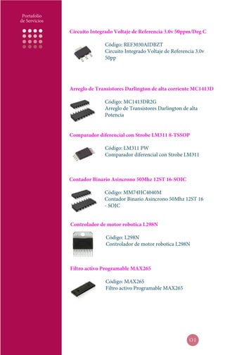 Portafolio
de Servicios

               Circuito Integrado Voltaje de Referencia 3.0v 50ppm/Deg C

                             Código: REF3030AIDBZT
                             Circuito Integrado Voltaje de Referencia 3.0v
                             50pp




               Arreglo de Transistores Darlington de alta corriente MC1413D

                             Código: MC1413DR2G
                             Arreglo de Transistores Darlington de alta
                             Potencia


               Comparador diferencial con Strobe LM311 8-TSSOP

                             Código: LM311 PW
                             Comparador diferencial con Strobe LM311



               Contador Binario Asincrono 50Mhz 12ST 16-SOIC

                             Código: MM74HC4040M
                             Contador Binario Asincrono 50Mhz 12ST 16
                             - SOIC


               Controlador de motor robotica L298N

                              Código: L298N
                              Controlador de motor robotica L298N



               Filtro activo Programable MAX265

                              Código: MAX265
                              Filtro activo Programable MAX265




                                                                   01
 