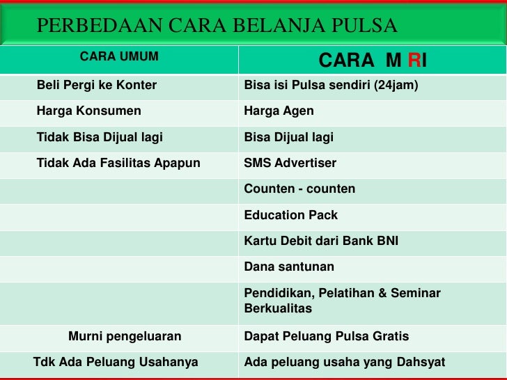 Image Result For Agen Pulsa Harga Image Result For Agen Pulsa Harga