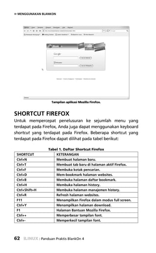 » MENGGUNAKAN BLANKON




                       Tampilan aplikasi Mozilla Firefox.



SHORTCUT FIREFOX
Untuk mempercepat penelusuran ke sejumlah menu yang
terdapat pada Firefox, Anda juga dapat menggunakan keyboard
shortcut yang terdapat pada Firefox. Beberapa shortcut yang
terdapat pada Firefox dapat dilihat pada tabel berikut:

                     Tabel 1. Daftar Shortcut Firefox
 SHORTCUT                 KETERANGAN
 Ctrl+N                   Membuat halaman baru.
 Ctrl+T                   Membuat tab baru di halaman aktif Firefox.
 Ctrl+F                   Membuka kotak pencarian.
 Ctrl+D                   Mem-bookmark halaman websites.
 Ctrl+B                   Membuka halaman daftar bookmark.
 Ctrl+H                   Membuka halaman history.
 Ctrl+Shift+H             Membuka halaman manajemen history.
 Ctrl+R                   Refresh halaman websites.
 F11                      Menampilkan Firefox dalam modus full screen.
 Ctrl+Y                   Menampilkan halaman download.
 F1                       Halaman Bantuan Mozilla Firefox.
 Ctrl++                   Memperbesar tampilan font.
 Ctrl+-                   Memperkecil tampilan font.




62              : Panduan Praktis BlankOn 4
 
