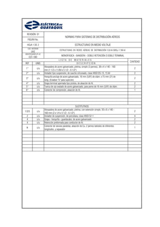 REVISIÓN: 01
                                             NORMAS PARA SISTEMAS DE DISTRIBUCIÓN AÉREOS
  FIGURA No.

  HOJA 1 DE 2                                           ESTRUCTURAS EN MEDIO VOLTAJE
  COD. ANTERIOR
                                       ESTRUCTURAS EN REDES AÉREAS DE DISTRIBUCIÓN 13,8 kV GRDy / 7,96 kV
        UA2
IDENTIFICADOR UP-UC
                                         MONOFÁSICA - BANDERA - DOBLE RETENCIÓN O DOBLE TERMINAL
      EST-1BD
                                      LISTA DE MATERIALES
                                                                                                            CANTIDAD
REF           UNID.                                       DESCRIPCIÓN
                      Abrazadera de acero galvanizado, pletina, simple (3 pernos), 38 x 4 x 140 - 160
 1*            c/u                                                                                             2
                      mm (1 1/2 x 11/64 x 5 1/2 - 6 1/2")
 2*            c/u    Aislador tipo suspensión, de caucho siliconado, clase ANSI DS-15, 15 kV                  2
                      Horquilla anclaje de acero galvanizado, 16 mm (5/8") de diám. x 75 mm (3") de
 3*            c/u                                                                                             2
                      long. (Eslabon "U" para sujeción)
 4*            c/u    Grapa terminal apernada tipo pistola, de aleación de Al.                                 2
 5*            c/u    Tuerca de ojo ovalado de acero galvanizado, para perno de 16 mm (5/8") de diám.          2
 6*            c/u    Conector de compresión, aleación de Al.                                                  1




                                                         SUSTITUTIVOS
                      Abrazadera de acero galvanizado, pletina, con extensión simple, 50 x 6 x 140 -
1/3/5          c/u                                                                                             2
                      160 mm (2 x 1/4 x 5 1/2 - 6 1/2")
 2             c/u    Aislador de suspensión, de porcelana, clase ANSI 52-1                                    4
 4             c/u    Grapa - horquilla - guardacabo, de acero galvanizado                                     2
 4             c/u    Retención preformada para conductor de Al.                                               2
                      Conector de ranuras paralelas, aleación de Cu, 2 pernos laterales de diferentes
 6             c/u                                                                                             1
                      longitudes y separador
 