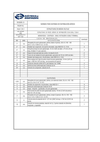 REVISIÓN: 01
                                             NORMAS PARA SISTEMAS DE DISTRIBUCIÓN AÉREOS
  FIGURA No.

  HOJA 1 DE 2                                          ESTRUCTURAS EN MEDIO VOLTAJE
  COD. ANTERIOR
                                       ESTRUCTURAS EN REDES AÉREAS DE DISTRIBUCIÓN 13,8 kV GRDy / 7,96 kV
        UR2
IDENTIFICADOR UP-UC
                                        MONOFÁSICA - CENTRADA - DOBLE RETENCIÓN O DOBLE TERMINAL
      EST-1CD
                                       LISTA DE MATERIALES
                                                                                                            CANTIDAD
REF           UNID.                                        DESCRIPCIÓN
                      Abrazadera de acero galvanizado, pletina, doble (4 pernos), 38 x 4 x 140 - 160
 1*            c/u                                                                                             1
                      mm (1 1/2 x 11/64 x 5 1/2 - 6 1/2")
 2*            c/u    Aislador tipo suspensión, de caucho siliconado, clase ANSI DS-15, 15 kV                  2
                      Horquilla anclaje de acero galvanizado, 16 mm (5/8") de diám. x 75 mm (3") de
 3*            c/u                                                                                             2
                      long. (Eslabon "U" para sujeción)
 4*            c/u    Grapa terminal apernada tipo pistola, de aleación de Al.                                 2
 5*            c/u    Tuerca de ojo ovalado de acero galvanizado, para perno de 16 mm (5/8") de diám.          2
 6             c/u    Aislador tipo espiga (pin), de porcelana, clase ANSI 55-5, 15 kV                         1
                      Perno espiga (pin) tope de poste simple de acero galvanizado, 19 mm (3/4") de
 7*            c/u                                                                                             1
                      diám. x 450 mm (18") de long., con accesorios de sujeción
 8              m     Conductor desnudo sólido de Al, para ataduras, No. 4 AWG                                 2
9*             c/u    Varilla de armar preformada para conductor de Al.                                        1
10*            c/u    Conector de compresión, aleación de Al.                                                  1




                                                         SUSTITUTIVOS
                      Abrazadera de acero galvanizado, pletina, con extensión doble, 50 x 6 x 140 - 160
1/3/5          c/u                                                                                             1
                      mm (2 x 1/4 x 5 1/2 - 6 1/2")
 2             c/u    Aislador de suspensión, de porcelana, clase ANSI 52-1                                    4
 4             c/u    Retención preformada para conductor de Al.                                               2
 4             c/u    Grapa - horquilla - guardacabo, de acero galvanizado                                     2
                      Perno punta de poste de acero galvanizado (tacho), 70 mm (2 3/4") de ancho x
 7             c/u                                                                                             1
                      450 mm (18") de long.
                      Abrazadera de acero galvanizado, pletina, simple (3 pernos), 38 x 4 x 140 - 160
 7             c/u                                                                                             2
                      mm (1 1/2 x 11/64 x 5 1/2 - 6 1/2")
                      Cinta de armar de aleación de Al, 1,27 mm (3/64") de esp. x 7,62 mm (5/16") de
 9              m                                                                                              2
                      ancho
                      Conector de ranuras paralelas, aleación de Cu, 2 pernos laterales de diferentes
 10            c/u                                                                                             1
                      longitudes y separador
 