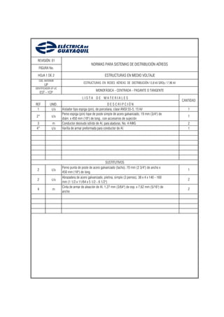 REVISIÓN: 01
                                            NORMAS PARA SISTEMAS DE DISTRIBUCIÓN AÉREOS
  FIGURA No.

  HOJA 1 DE 2                                          ESTRUCTURAS EN MEDIO VOLTAJE
  COD. ANTERIOR
                                      ESTRUCTURAS EN REDES AÉREAS DE DISTRIBUCIÓN 13,8 kV GRDy / 7,96 kV
        UP
IDENTIFICADOR UP-UC
                                                MONOFÁSICA - CENTRADA - PASANTE O TANGENTE
     EST - 1CP
                                     LISTA DE MATERIALES
                                                                                                           CANTIDAD
REF          UNID.                                         DESCRIPCIÓN
 1            c/u     Aislador tipo espiga (pin), de porcelana, clase ANSI 55-5, 15 kV                        1
                      Perno espiga (pin) tope de poste simple de acero galvanizado, 19 mm (3/4") de
2*            c/u                                                                                             1
                      diám. x 450 mm (18") de long., con accesorios de sujeción
3              m      Conductor desnudo sólido de Al, para ataduras, No. 4 AWG                                2
4*            c/u     Varilla de armar preformada para conductor de Al.                                       1




                                                        SUSTITUTIVOS
                      Perno punta de poste de acero galvanizado (tacho), 70 mm (2 3/4") de ancho x
 2            c/u                                                                                             1
                      450 mm (18") de long.
                      Abrazadera de acero galvanizado, pletina, simple (3 pernos), 38 x 4 x 140 - 160
 2            c/u                                                                                             2
                      mm (1 1/2 x 11/64 x 5 1/2 - 6 1/2")
                      Cinta de armar de aleación de Al, 1,27 mm (3/64") de esp. x 7,62 mm (5/16") de
 4             m                                                                                              2
                      ancho
 