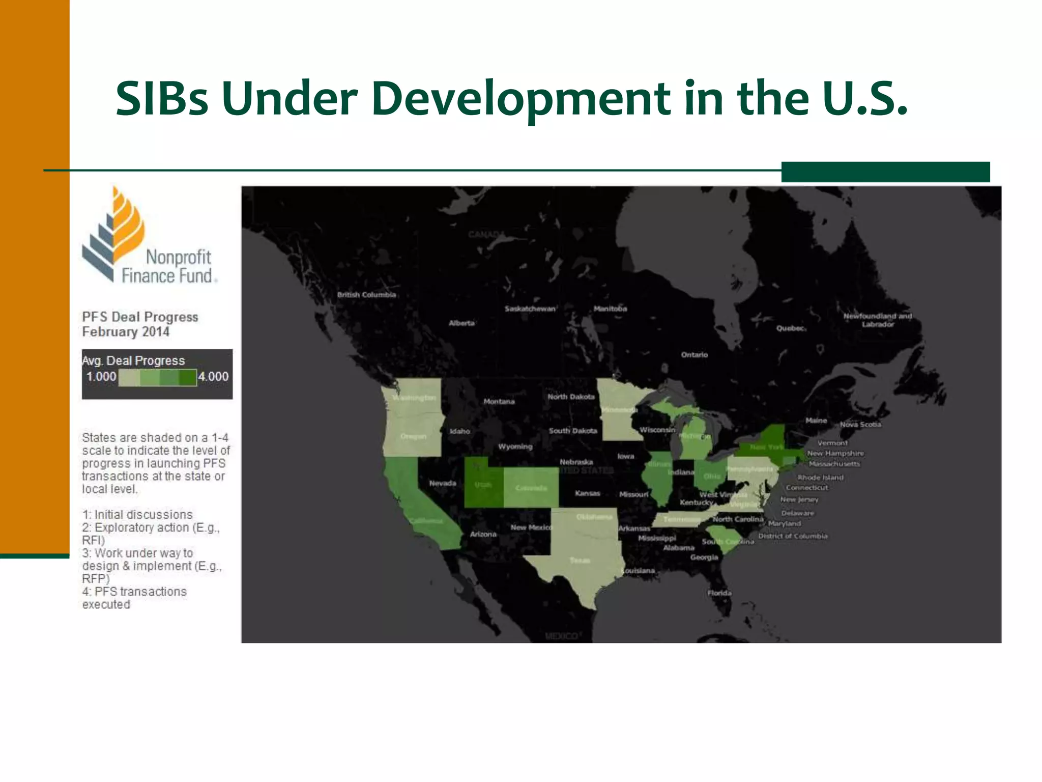 SIBs Under Development in the U.S.
 