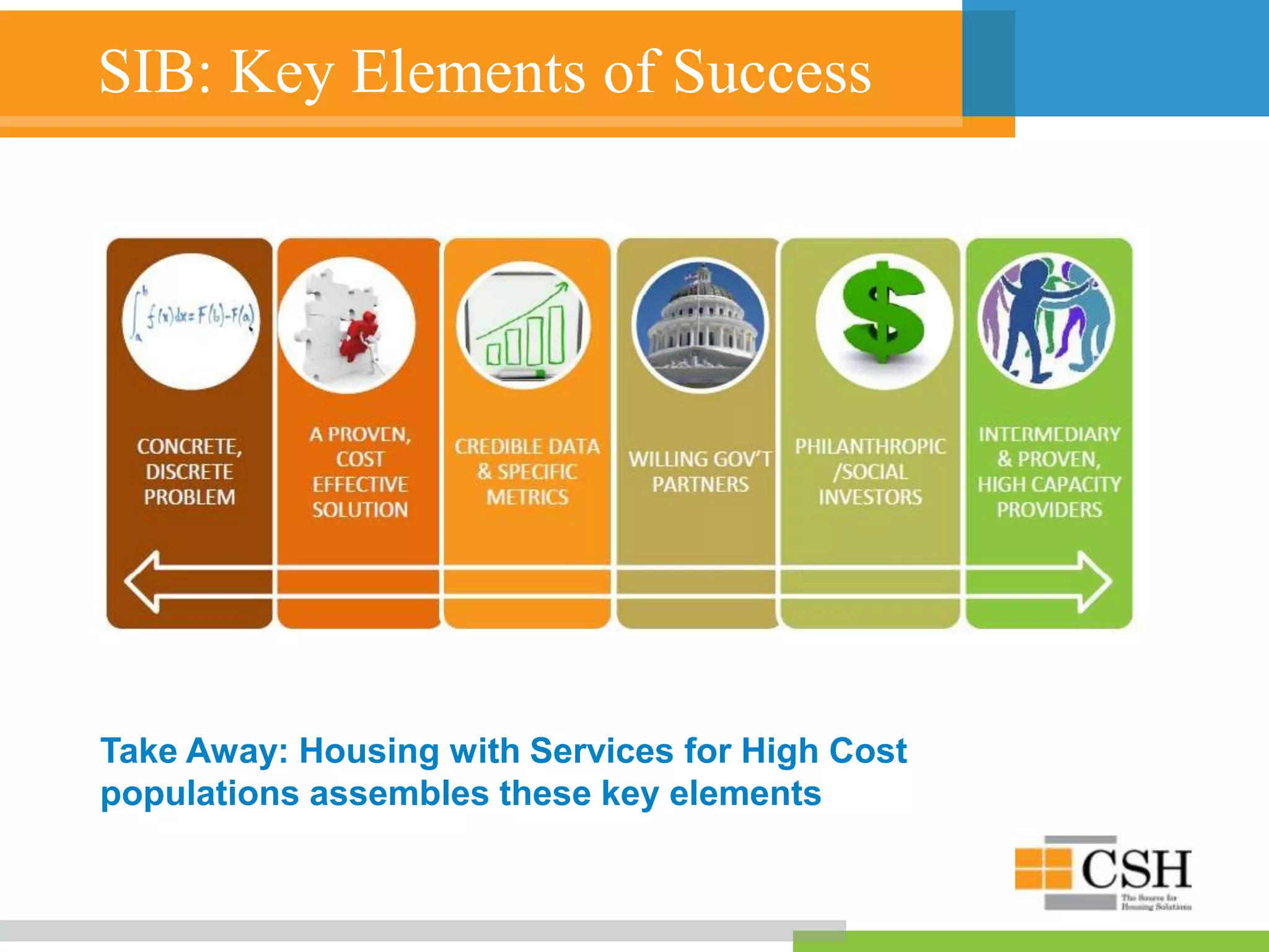SIB: Key Elements of Success
Take Away: Housing with Services for High Cost
populations assembles these key elements
 
