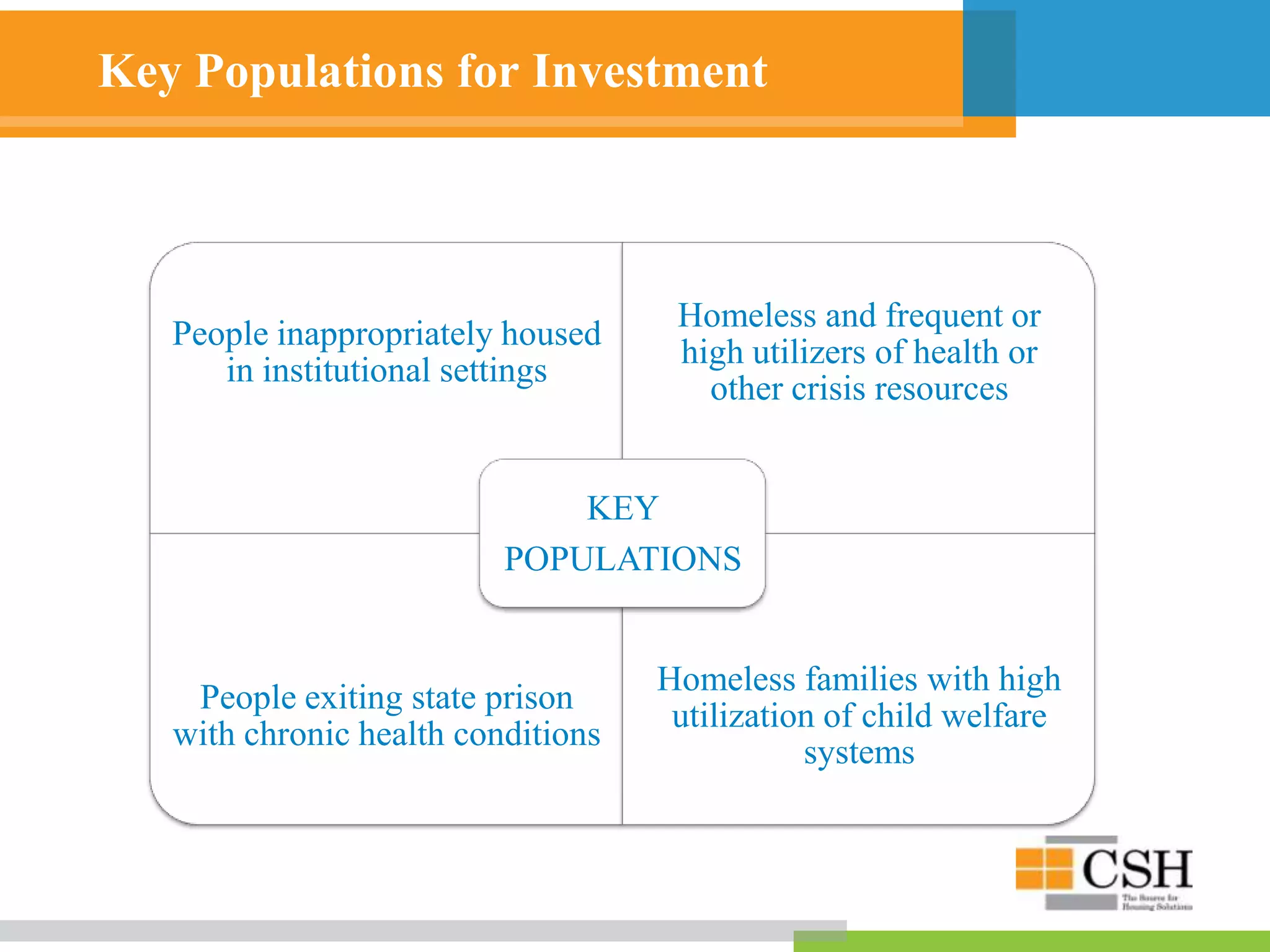 Key Populations for Investment
People inappropriately housed
in institutional settings
Homeless and frequent or
high utilizers of health or
other crisis resources
People exiting state prison
with chronic health conditions
Homeless families with high
utilization of child welfare
systems
KEY
POPULATIONS
 