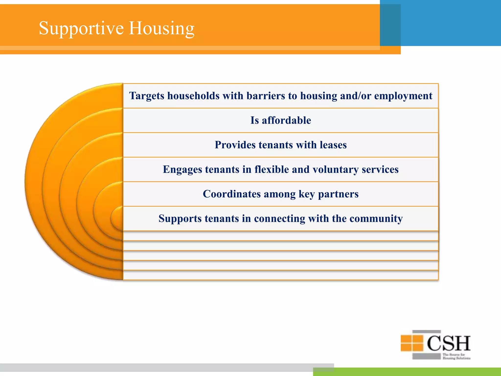 Supportive Housing
Targets households with barriers to housing and/or employment
Is affordable
Provides tenants with leases
Engages tenants in flexible and voluntary services
Coordinates among key partners
Supports tenants in connecting with the community
 