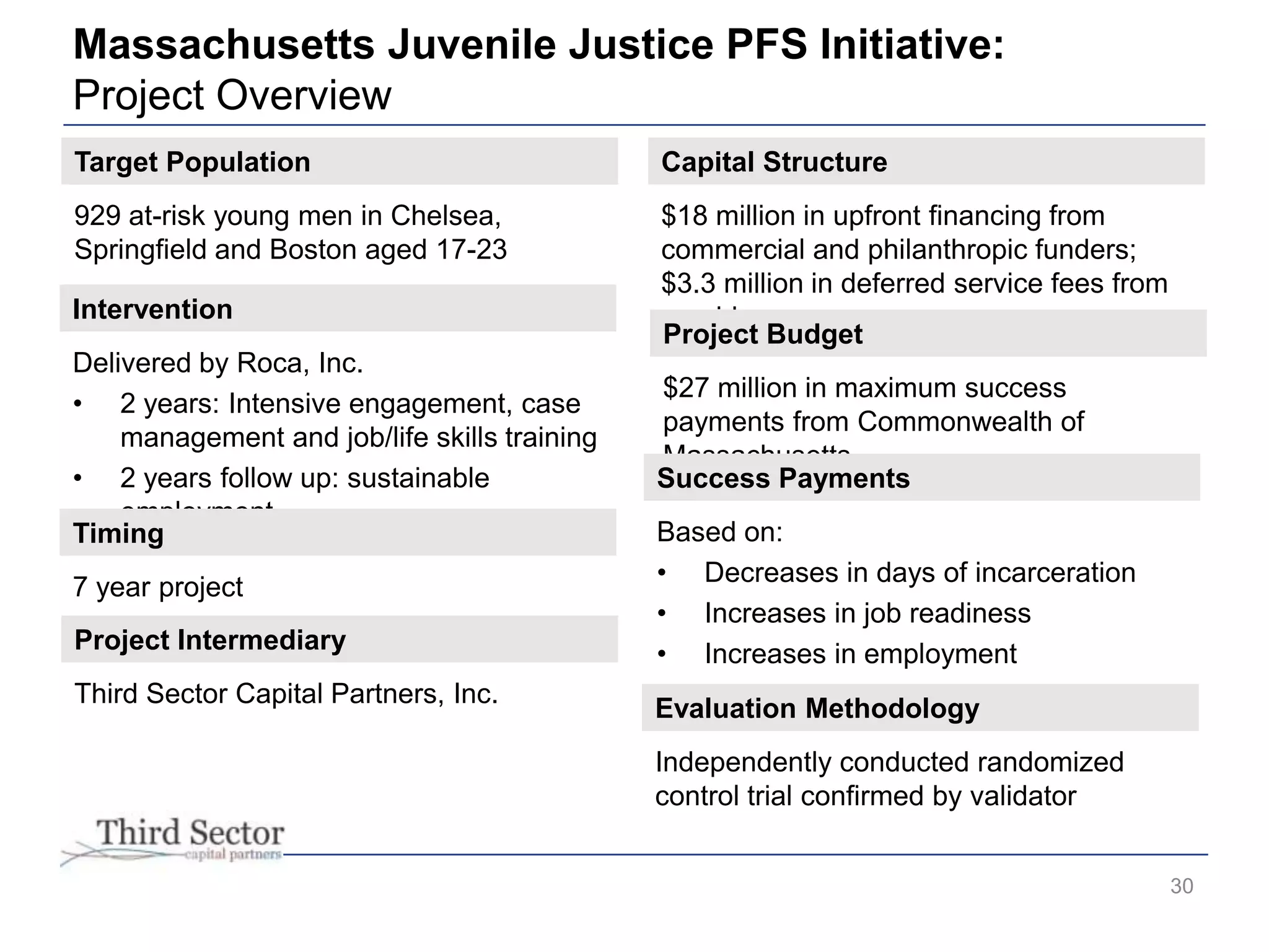 30
Massachusetts Juvenile Justice PFS Initiative:
Project Overview
Target Population
929 at-risk young men in Chelsea,
Springfield and Boston aged 17-23
Intervention
Delivered by Roca, Inc.
• 2 years: Intensive engagement, case
management and job/life skills training
• 2 years follow up: sustainable
employment
Timing
7 year project
Project Intermediary
Third Sector Capital Partners, Inc.
Capital Structure
$18 million in upfront financing from
commercial and philanthropic funders;
$3.3 million in deferred service fees from
provider
Project Budget
$27 million in maximum success
payments from Commonwealth of
Massachusetts
Success Payments
Based on:
• Decreases in days of incarceration
• Increases in job readiness
• Increases in employment
Evaluation Methodology
Independently conducted randomized
control trial confirmed by validator
 