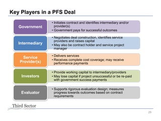Outlook on Pay for Success / Social Impact Bonds (SIBs) | PPTX