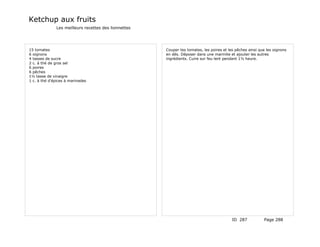 Ketchup aux fruits
              Les meilleurs recettes des lionnettes




15 tomates                                            Couper tes tomates, les poires et les pêches ainsi que les oignons
6 oignons                                             en dés. Déposer dans une marmite et ajouter les autres
4 tasses de sucre                                     ingrédients. Cuire sur feu lent pendant 1½ heure.
2 c. à thé de gros sel
6 poires
6 pêches
1½ tasse de vinaigre
1 c. à thé d'épices à marinades




                                                                                          ID 287           Page 288
 